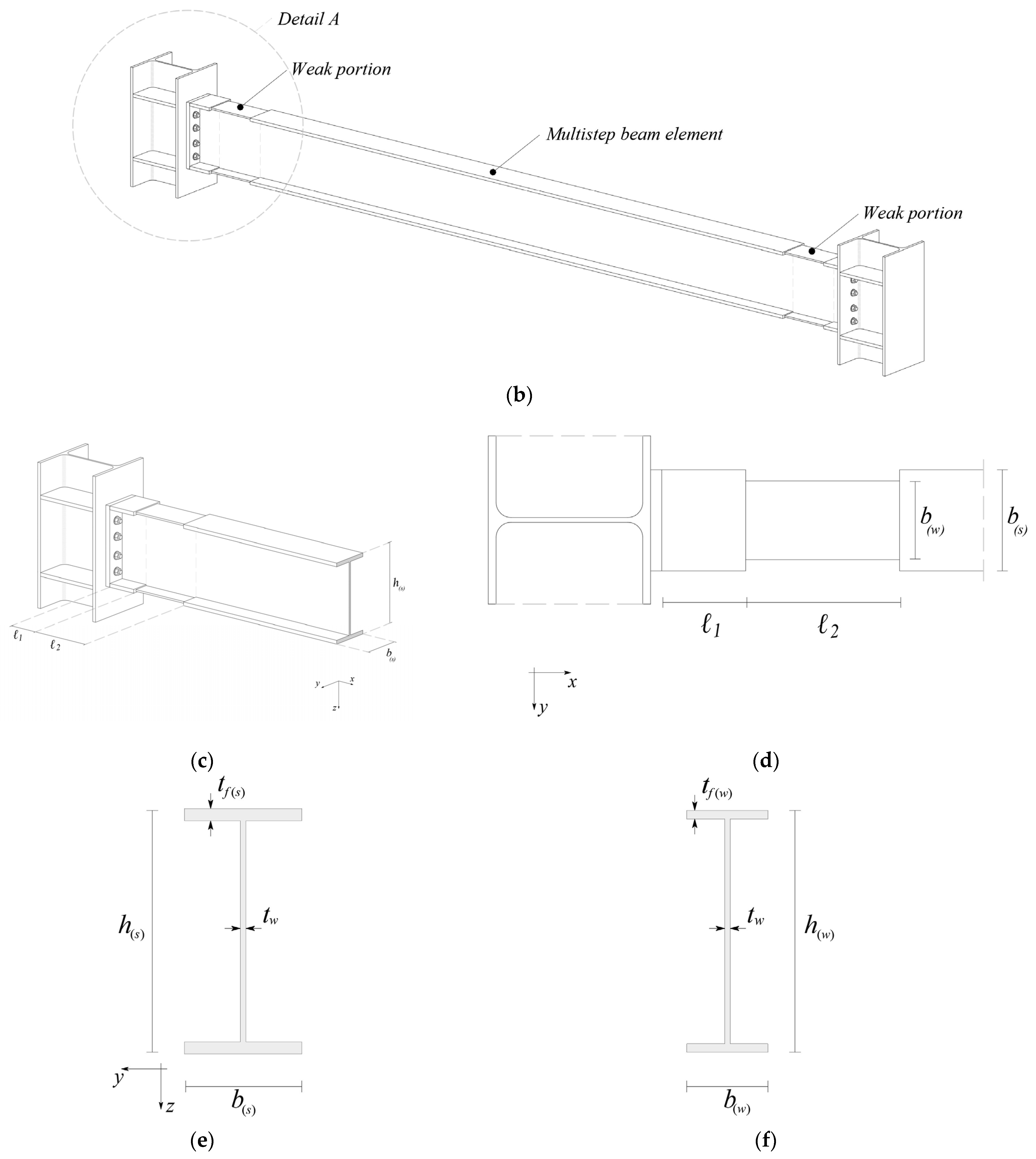 Designs 08 00091 g002b
