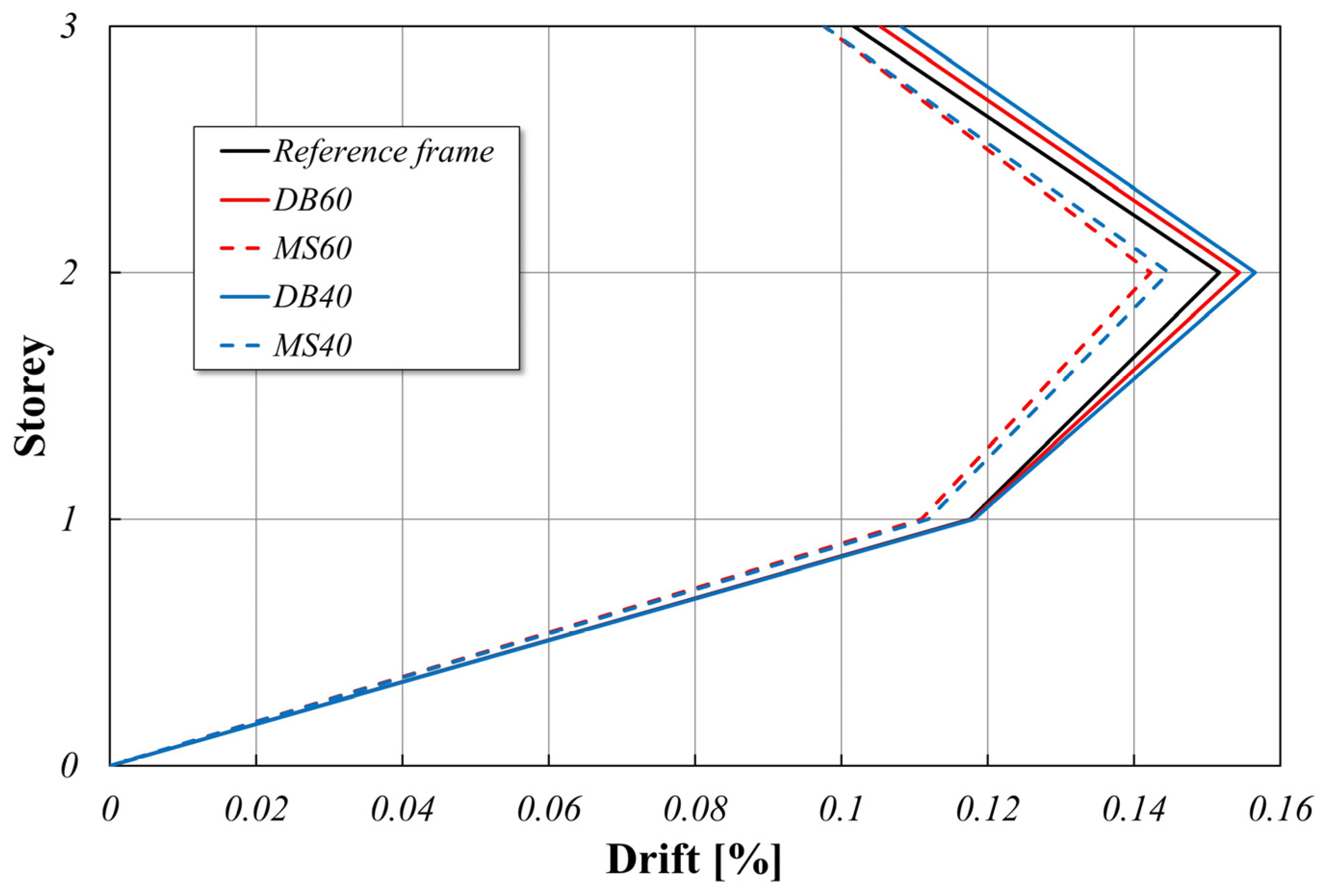 Designs 08 00091 g007