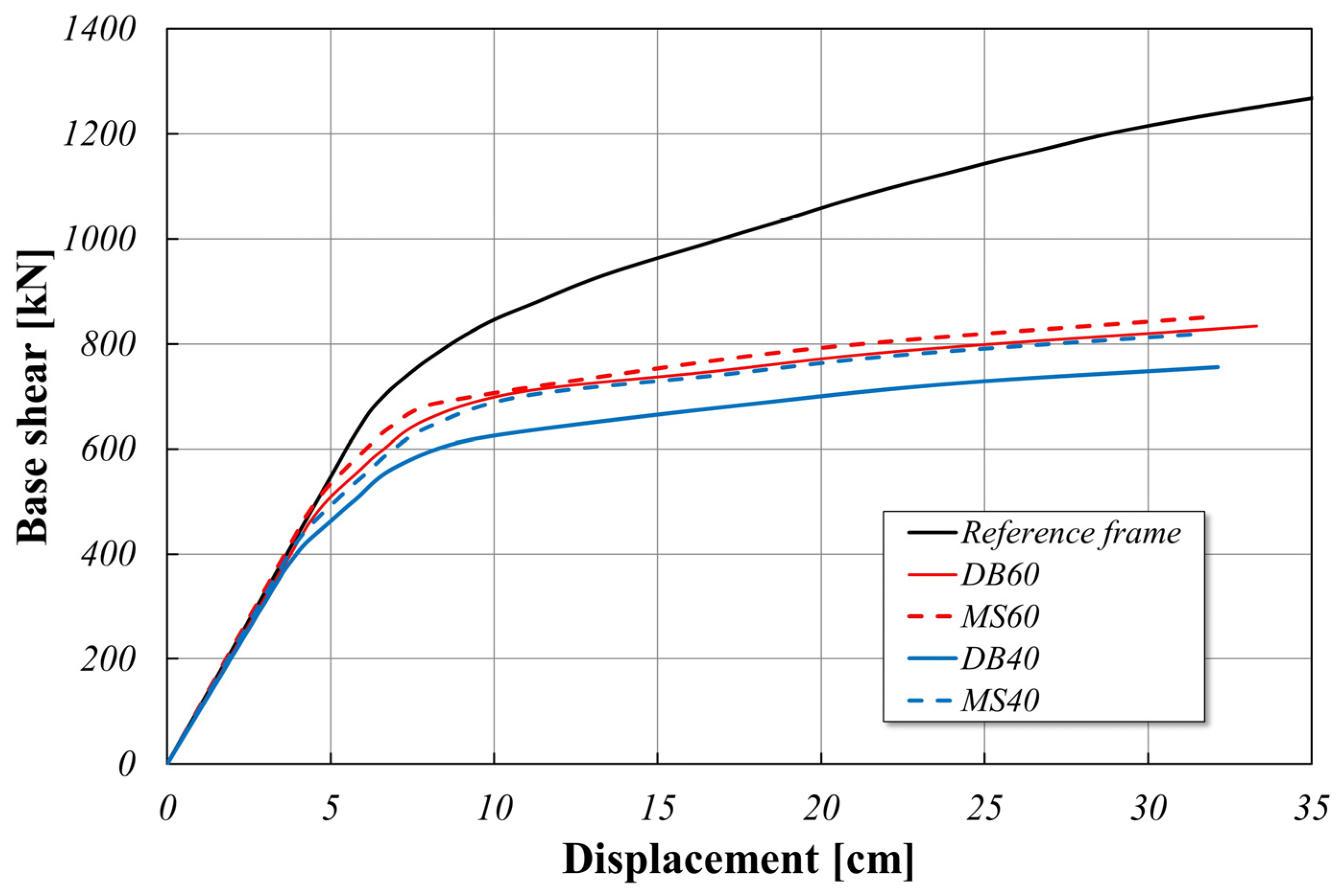 Designs 08 00091 g008