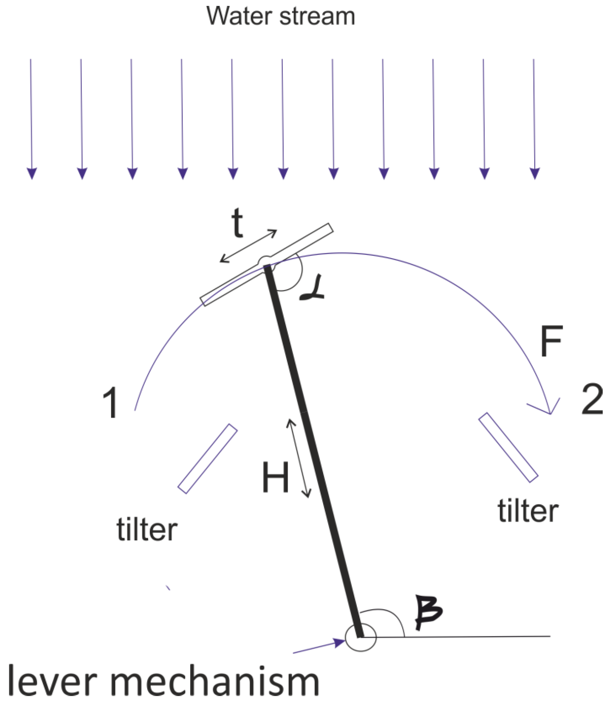 Designs 08 00101 g001