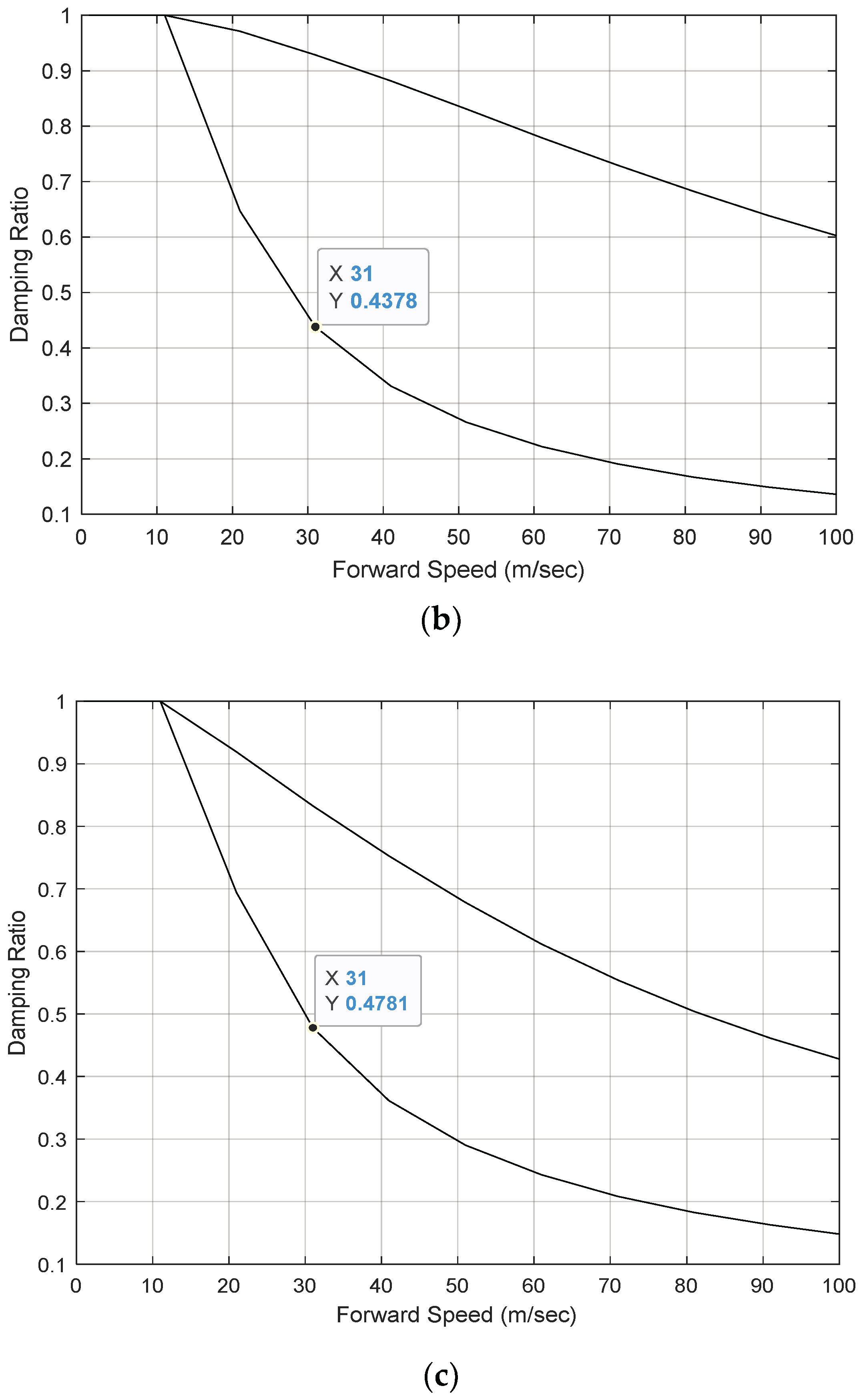 Designs 08 00103 g007b