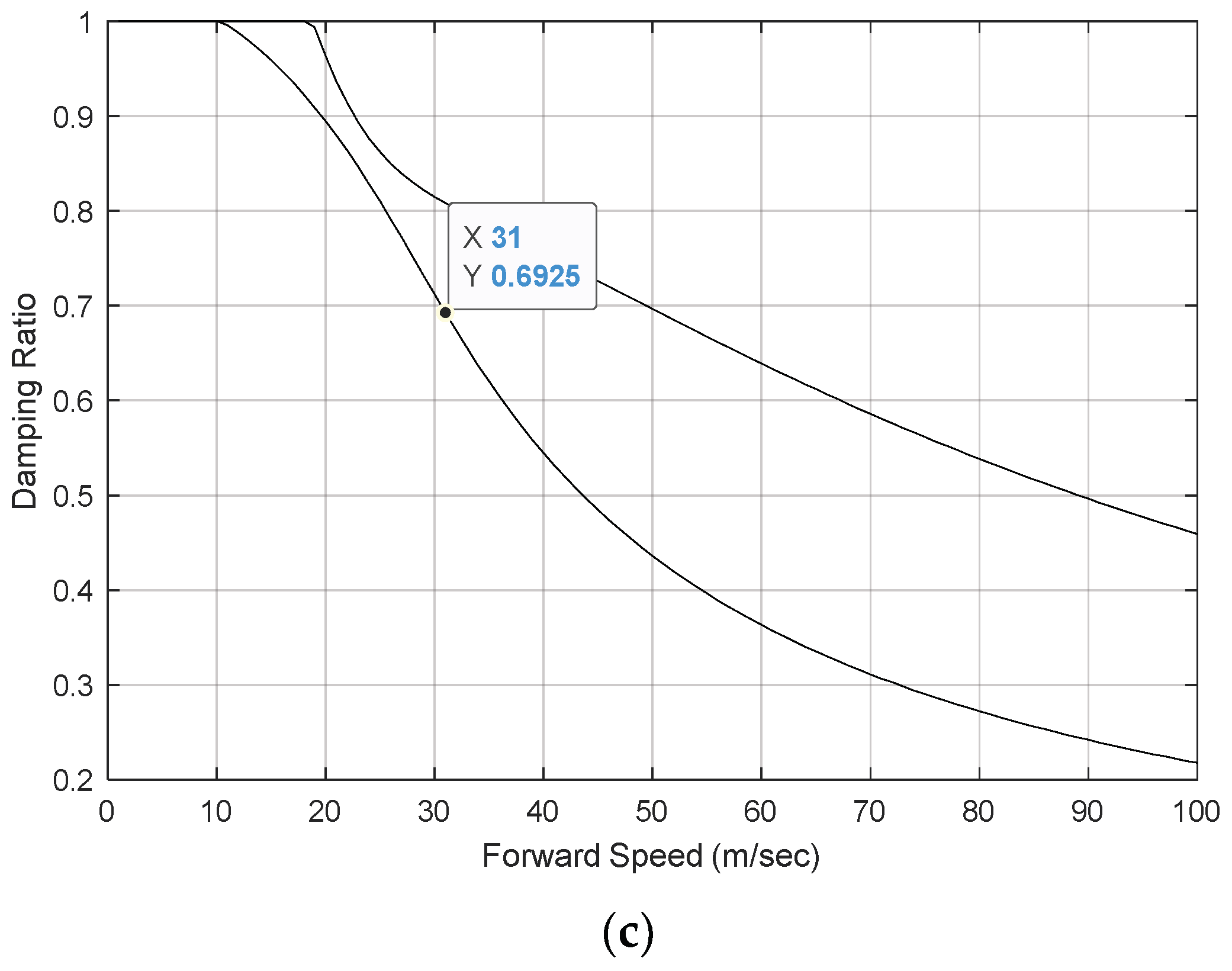 Designs 08 00103 g008b