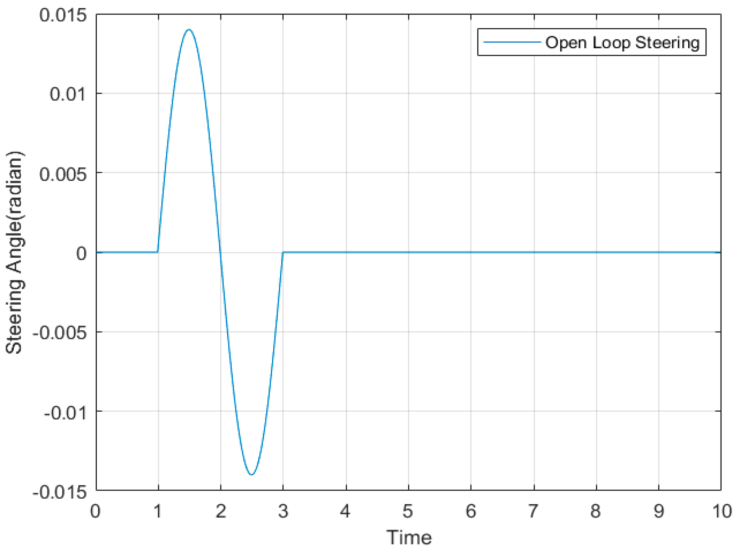 Designs 08 00103 g009