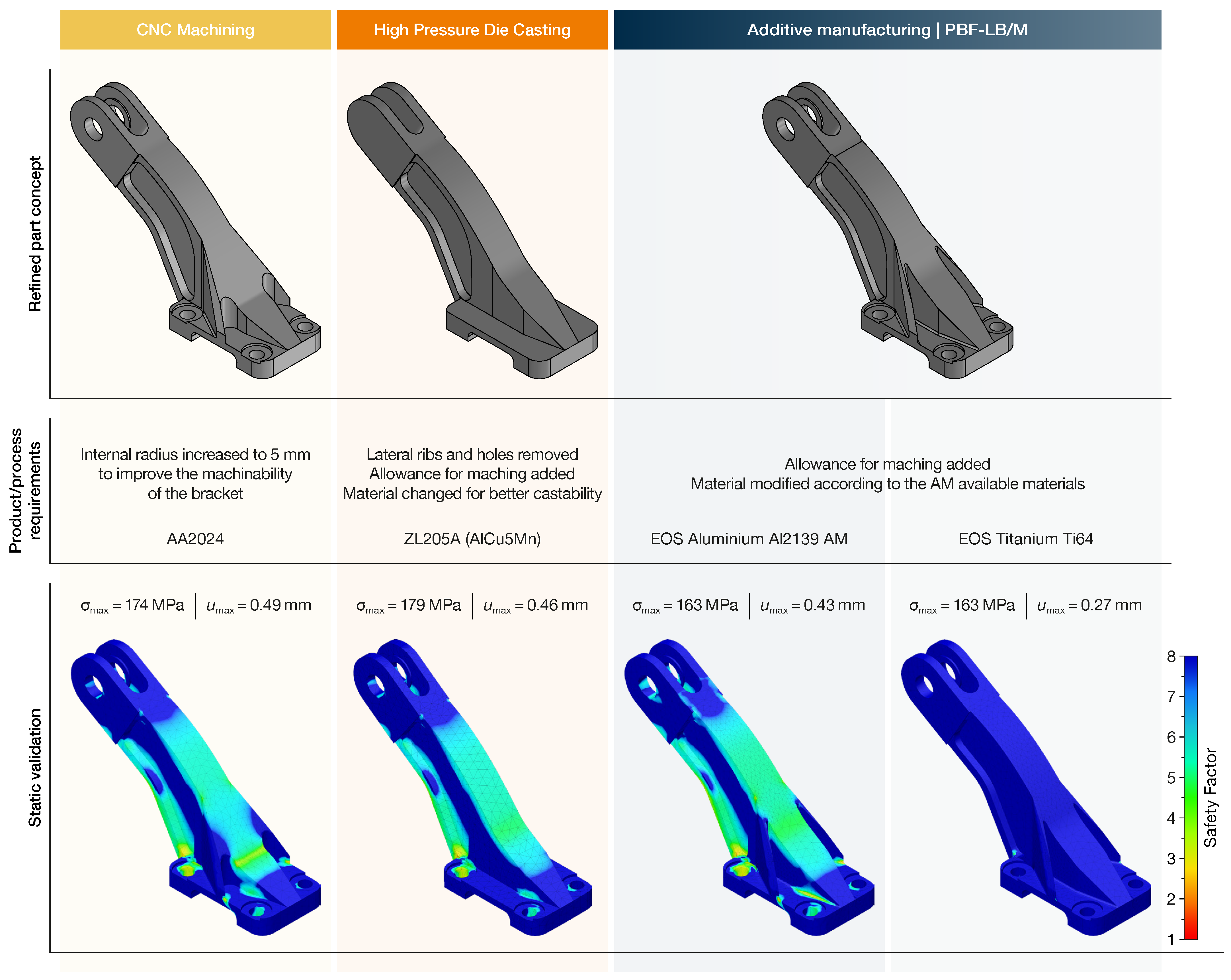 Designs 08 00110 g004