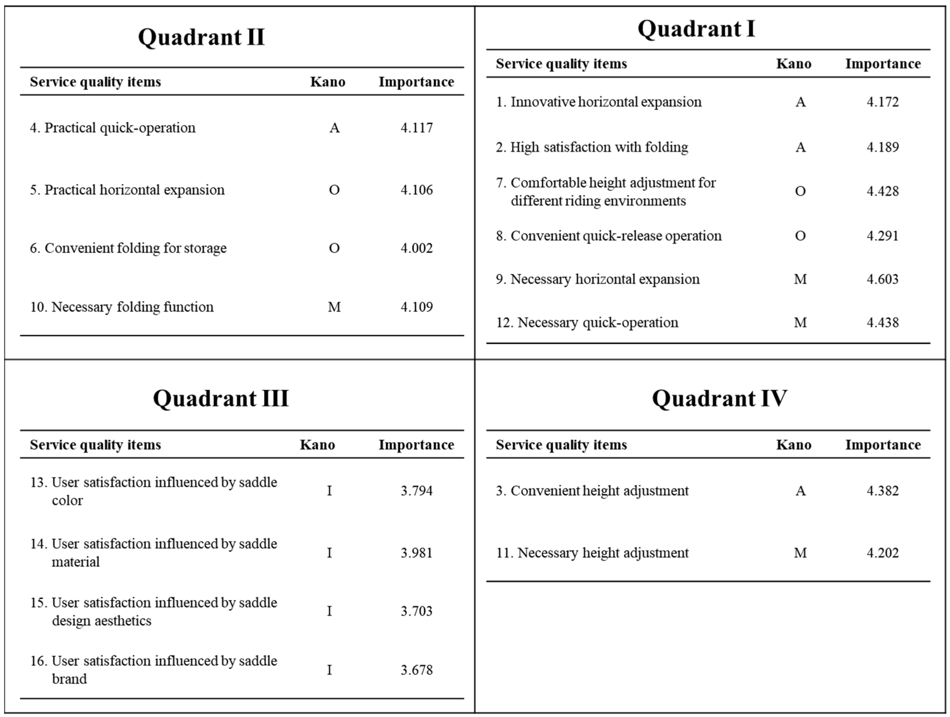 Designs 08 00114 g008