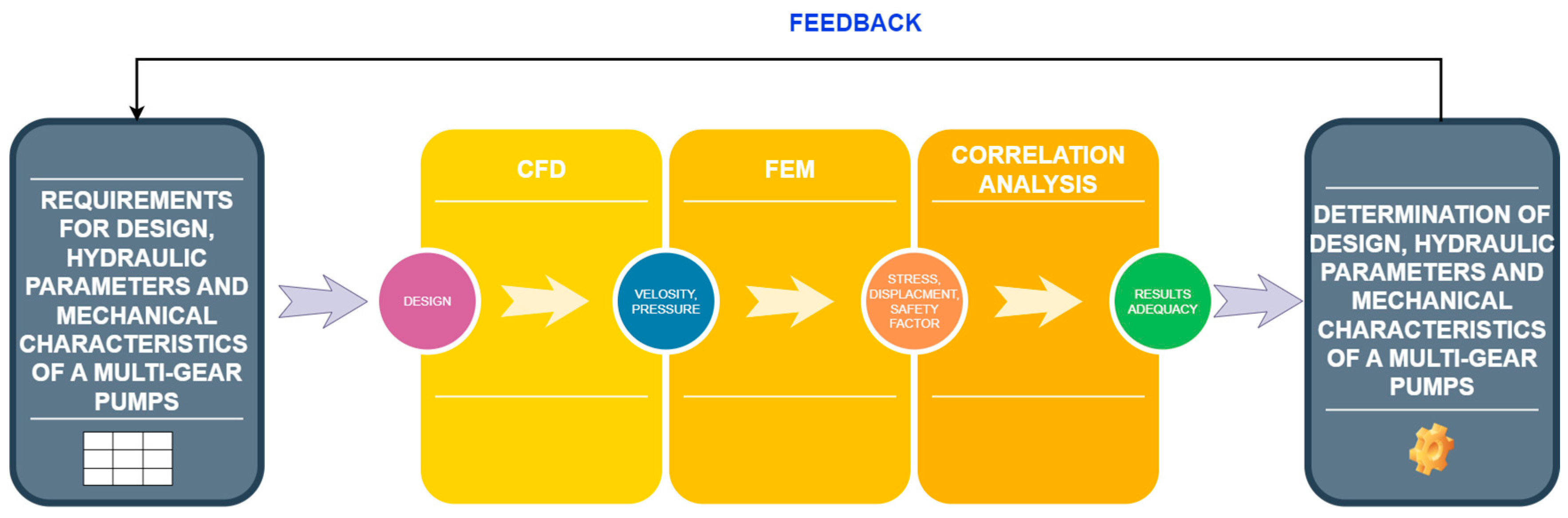 Designs 08 00115 g009