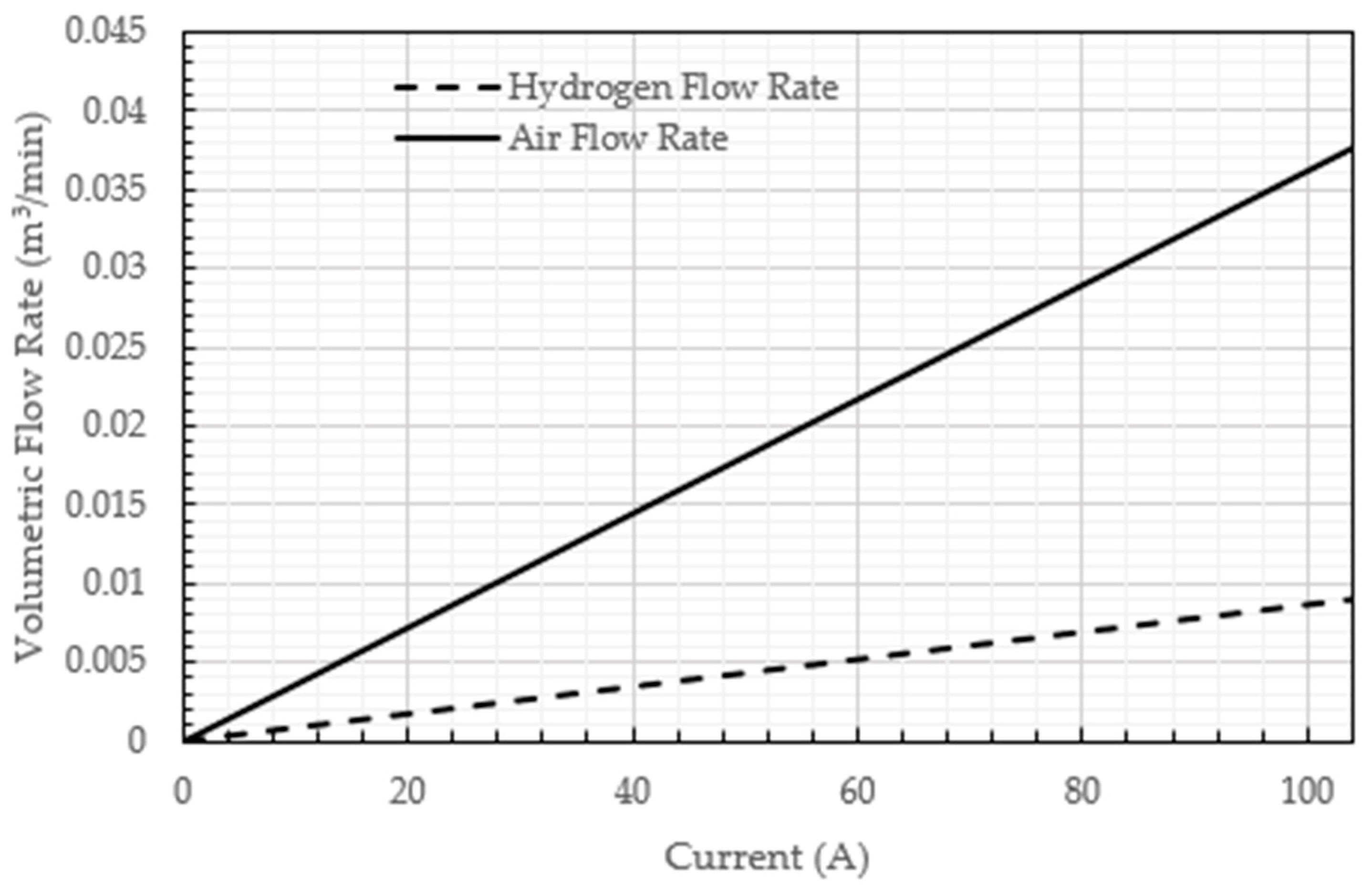 Designs 08 00117 g004
