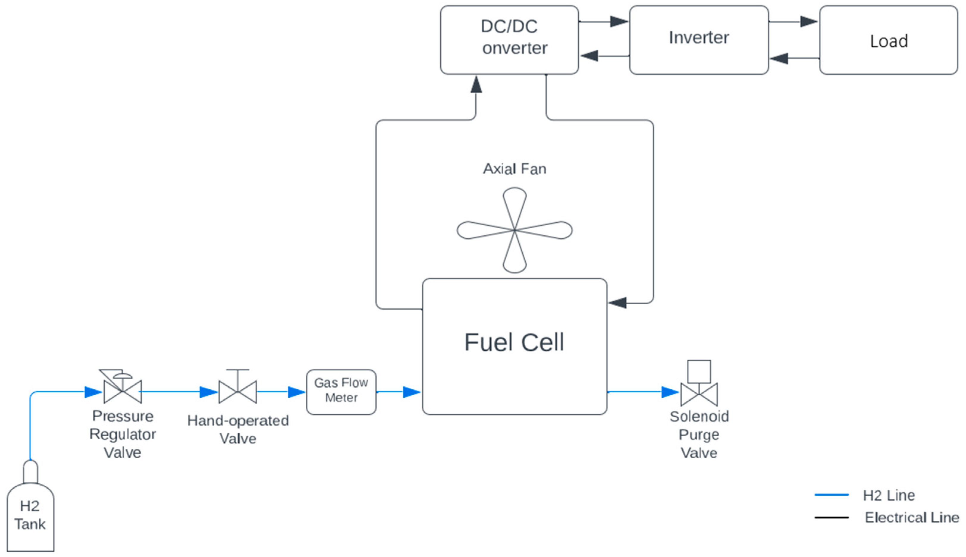 Designs 08 00117 g008