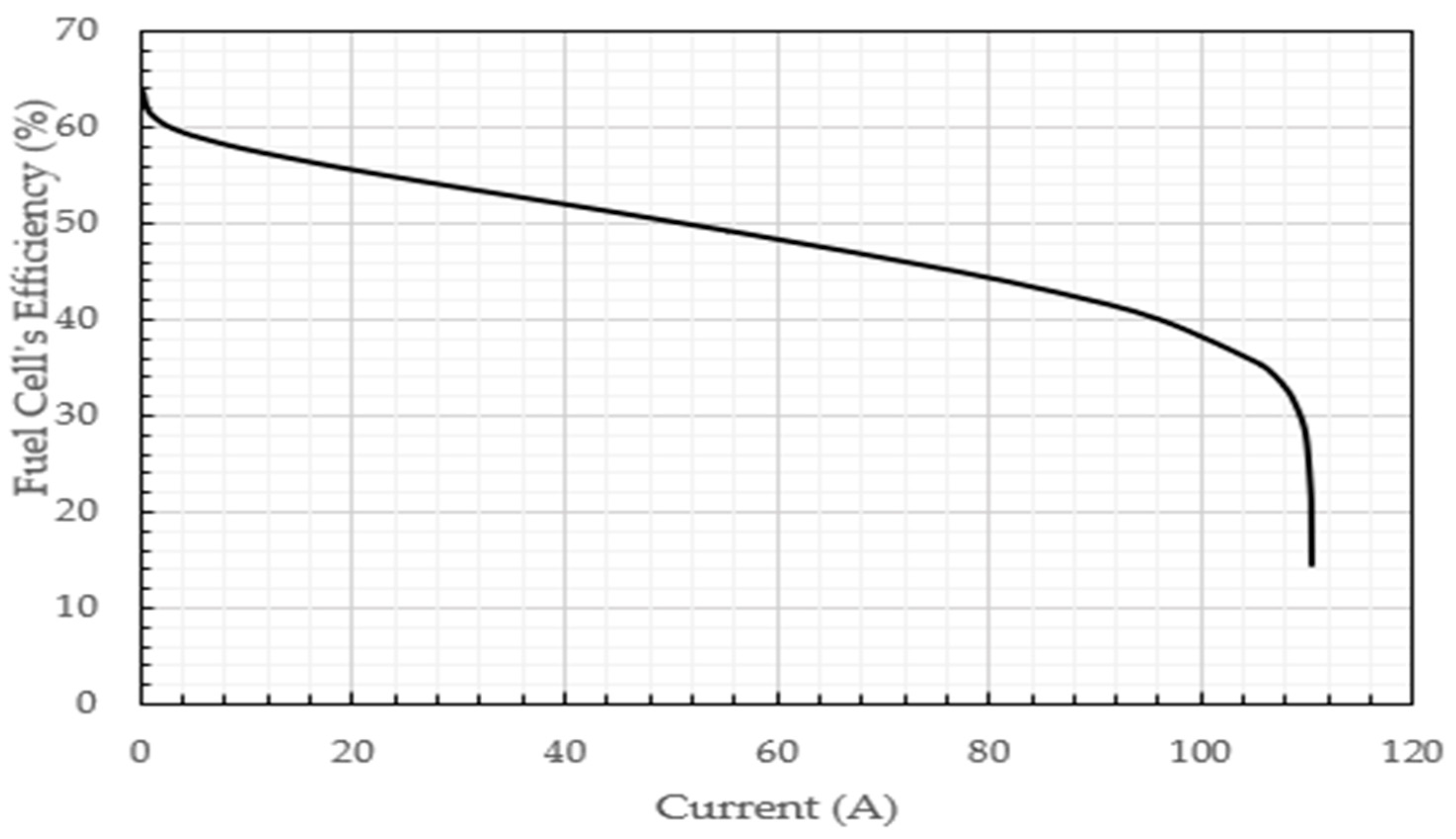 Designs 08 00117 g010