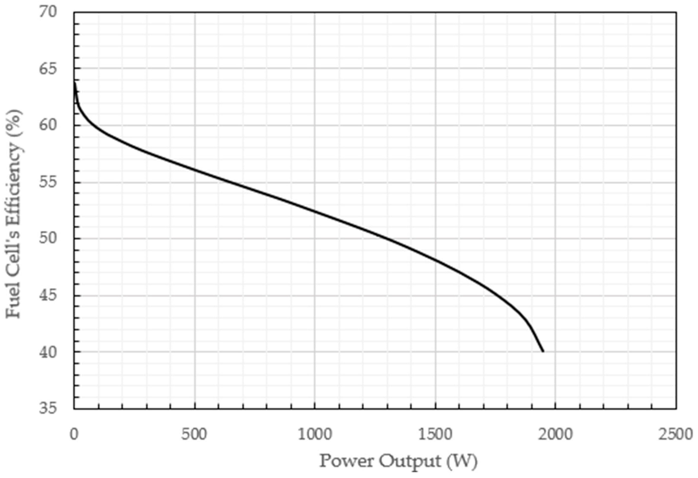 Designs 08 00117 g012