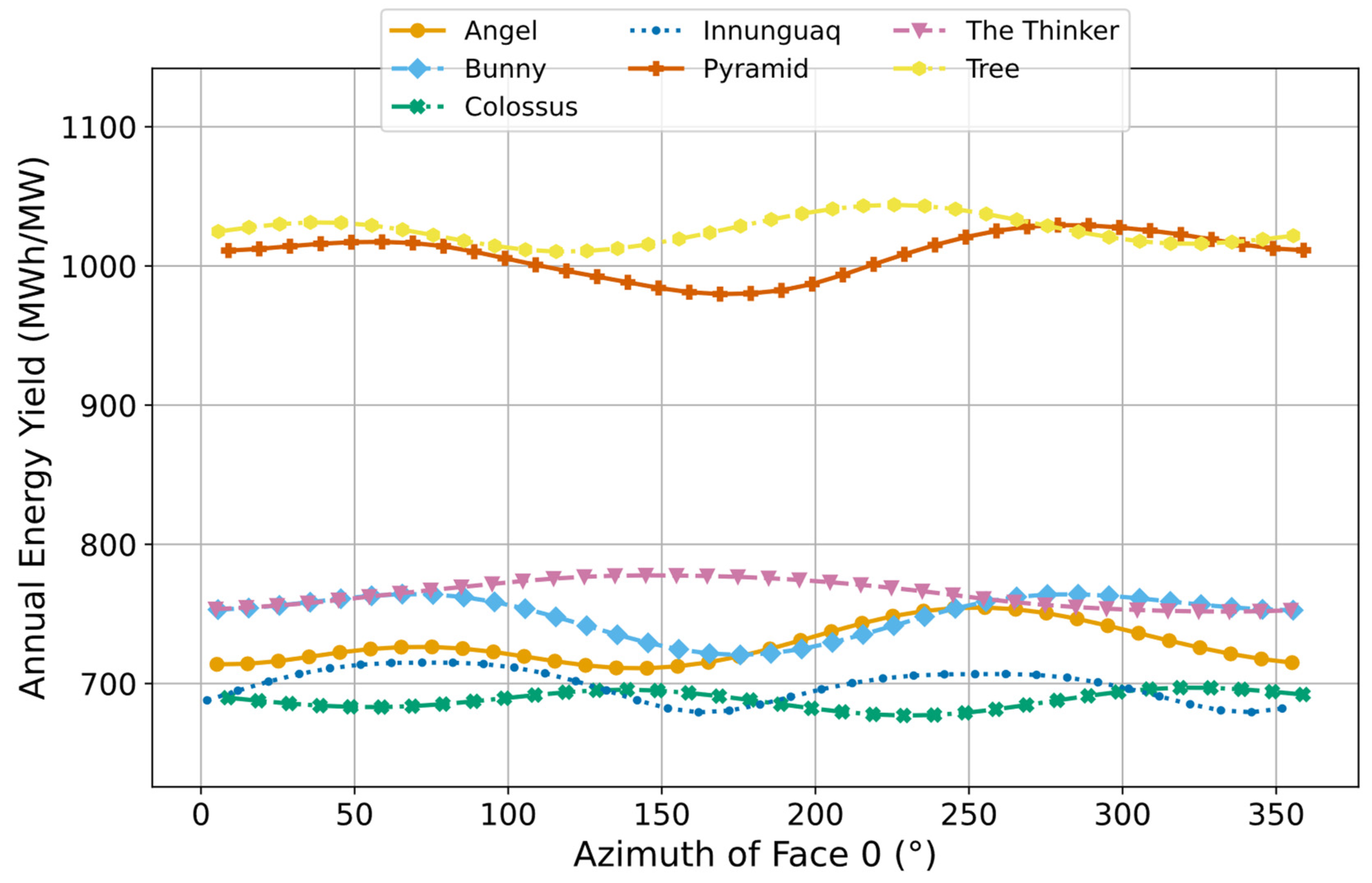 Designs 08 00118 g008