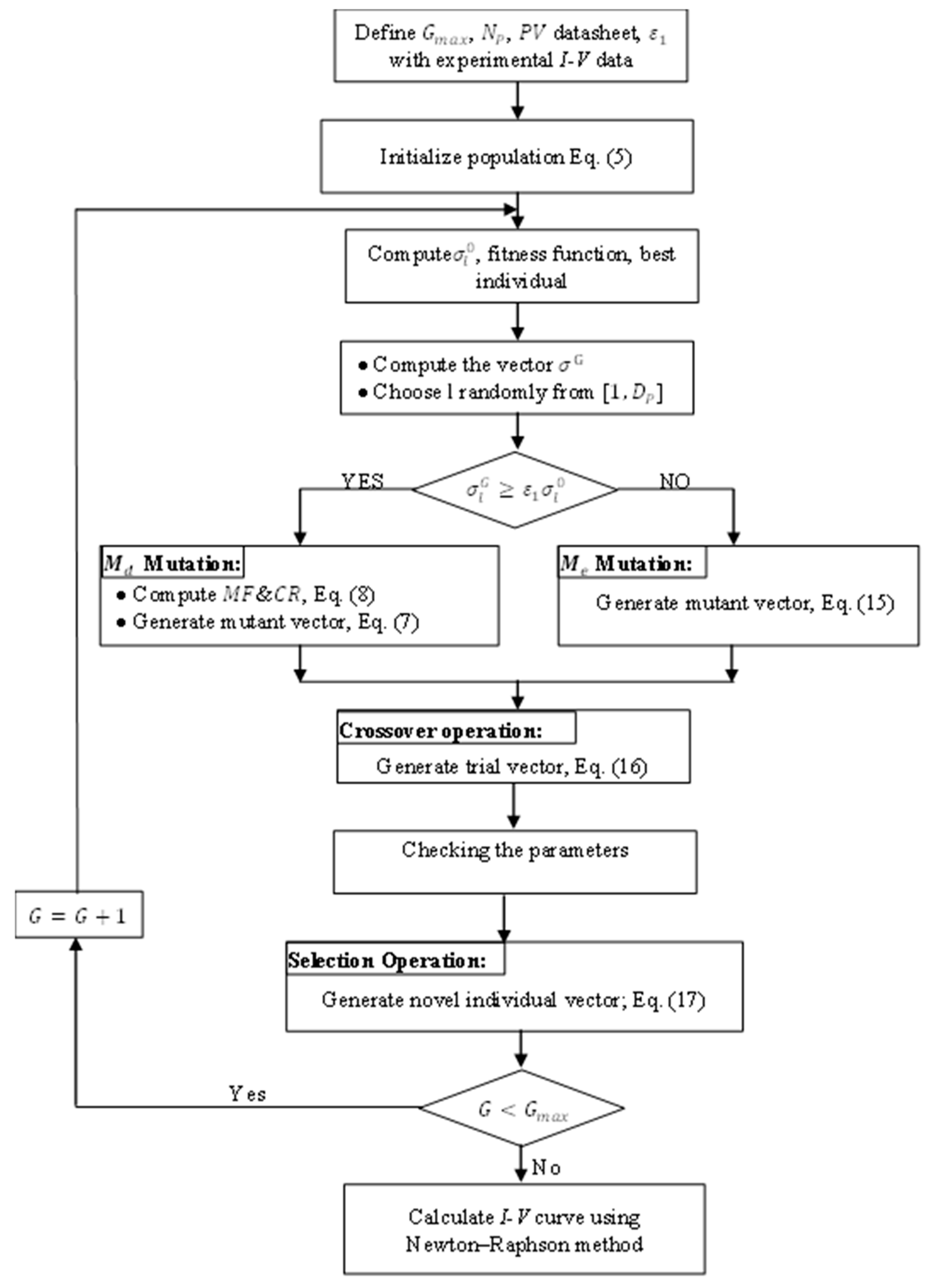 Designs 08 00119 g002