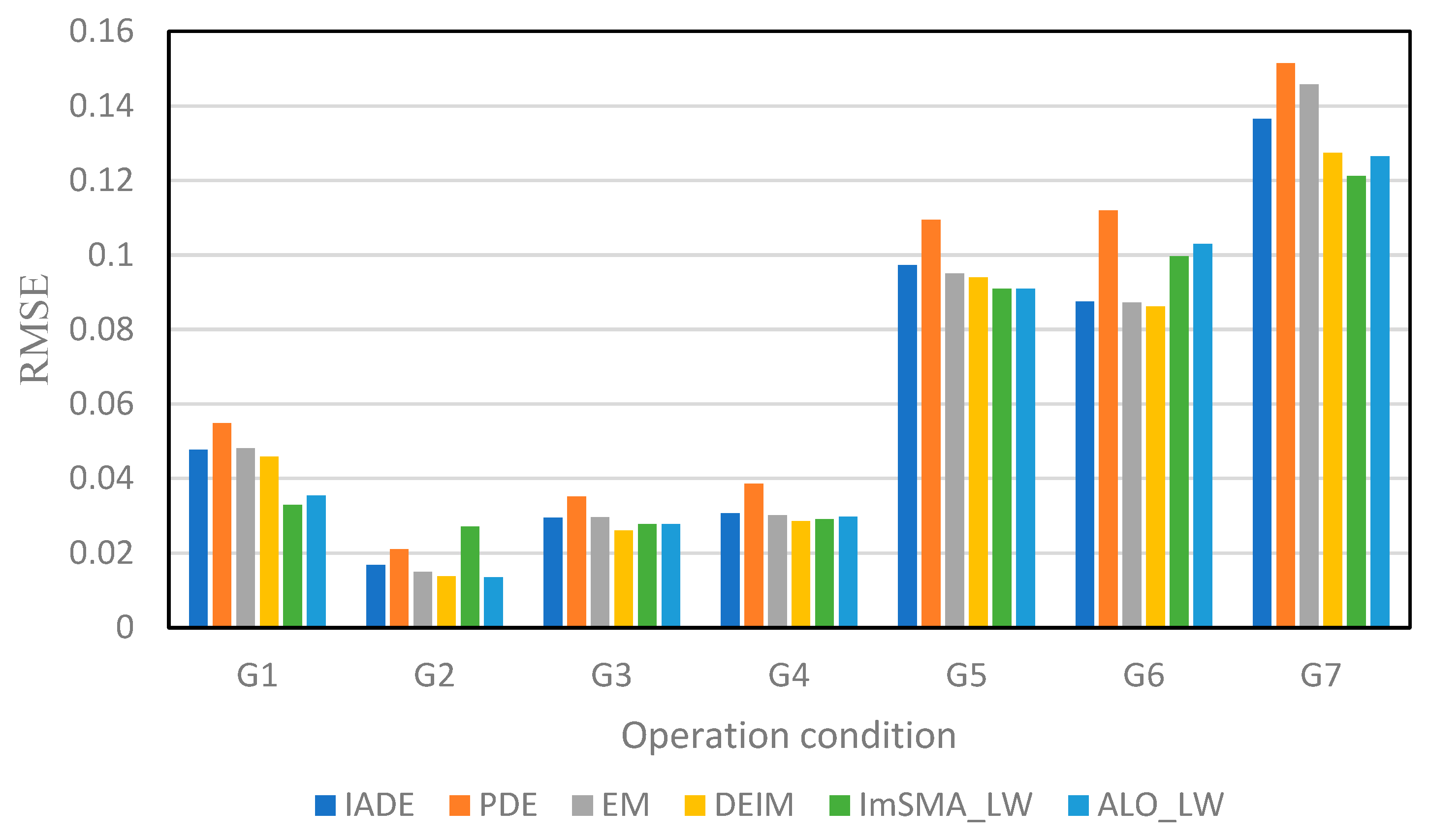 Designs 08 00119 g007