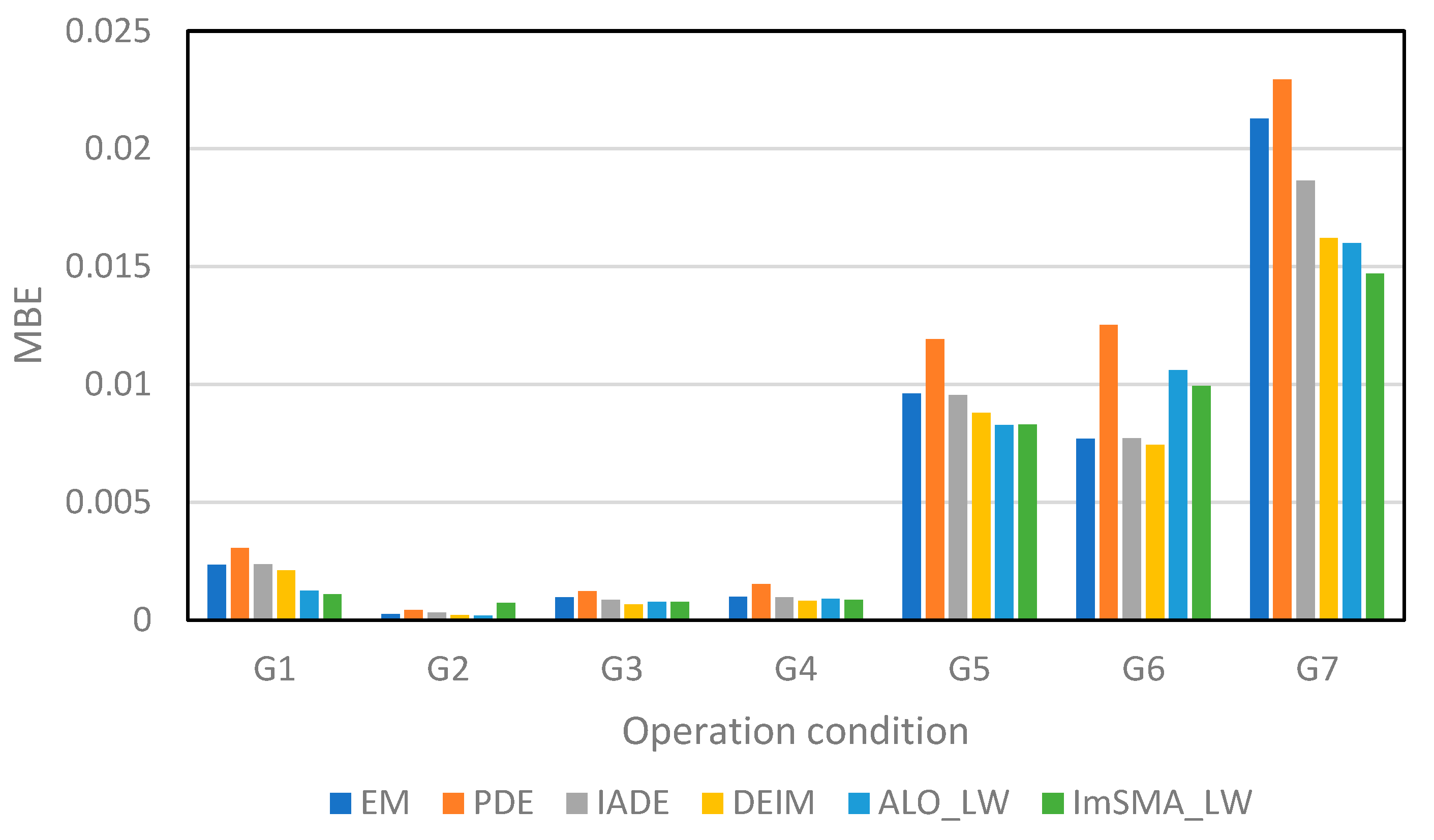 Designs 08 00119 g008