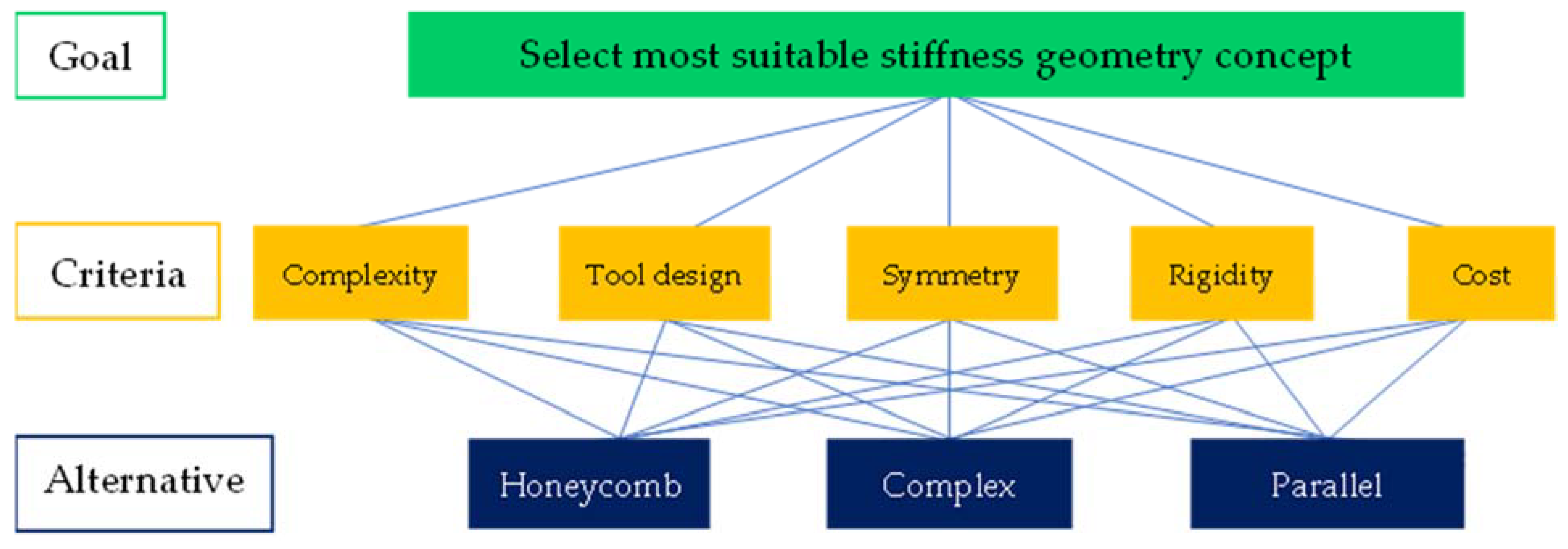 Designs 08 00123 g009 Designs 08 00123 g009
