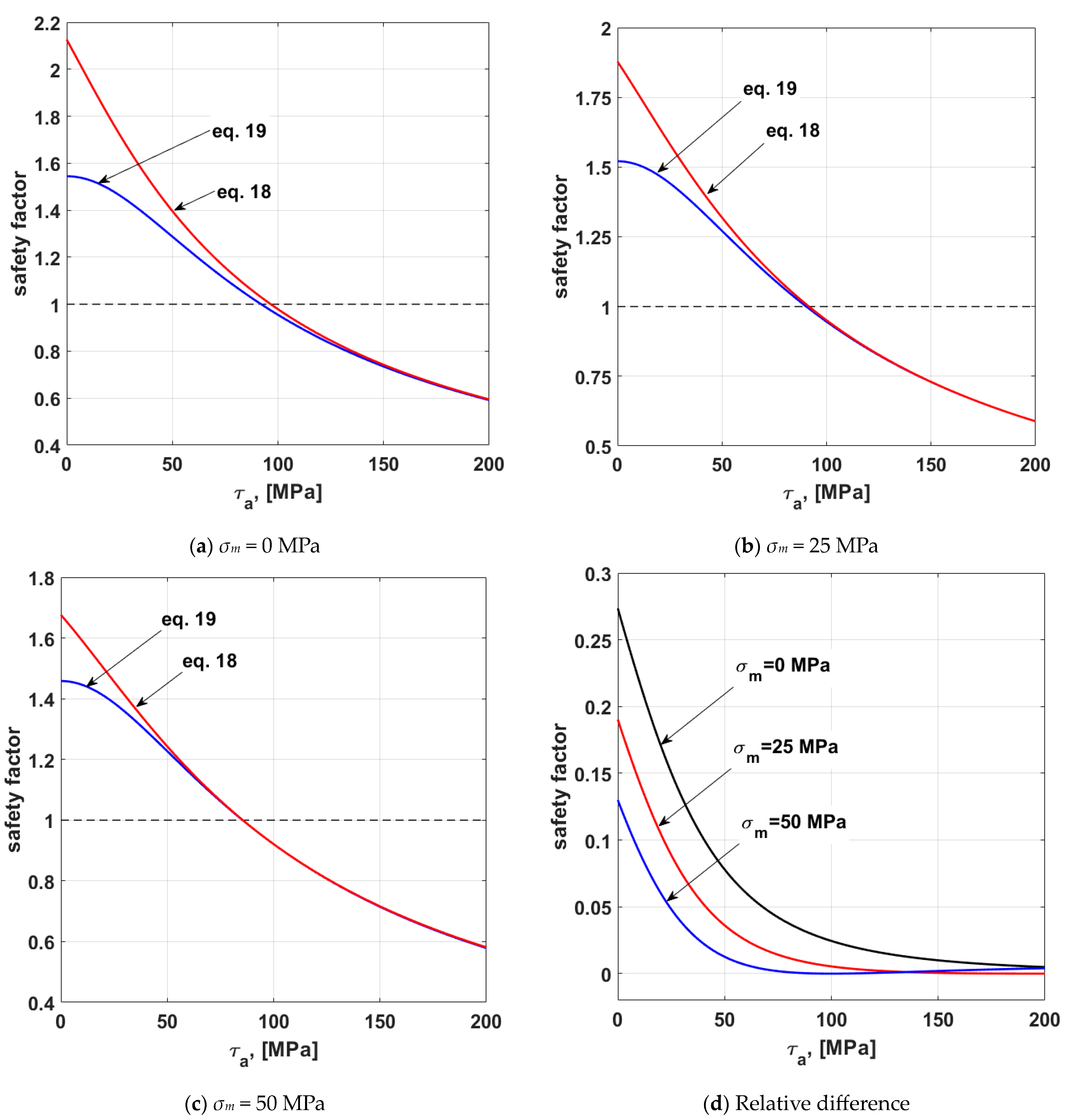 Designs 08 00125 g002