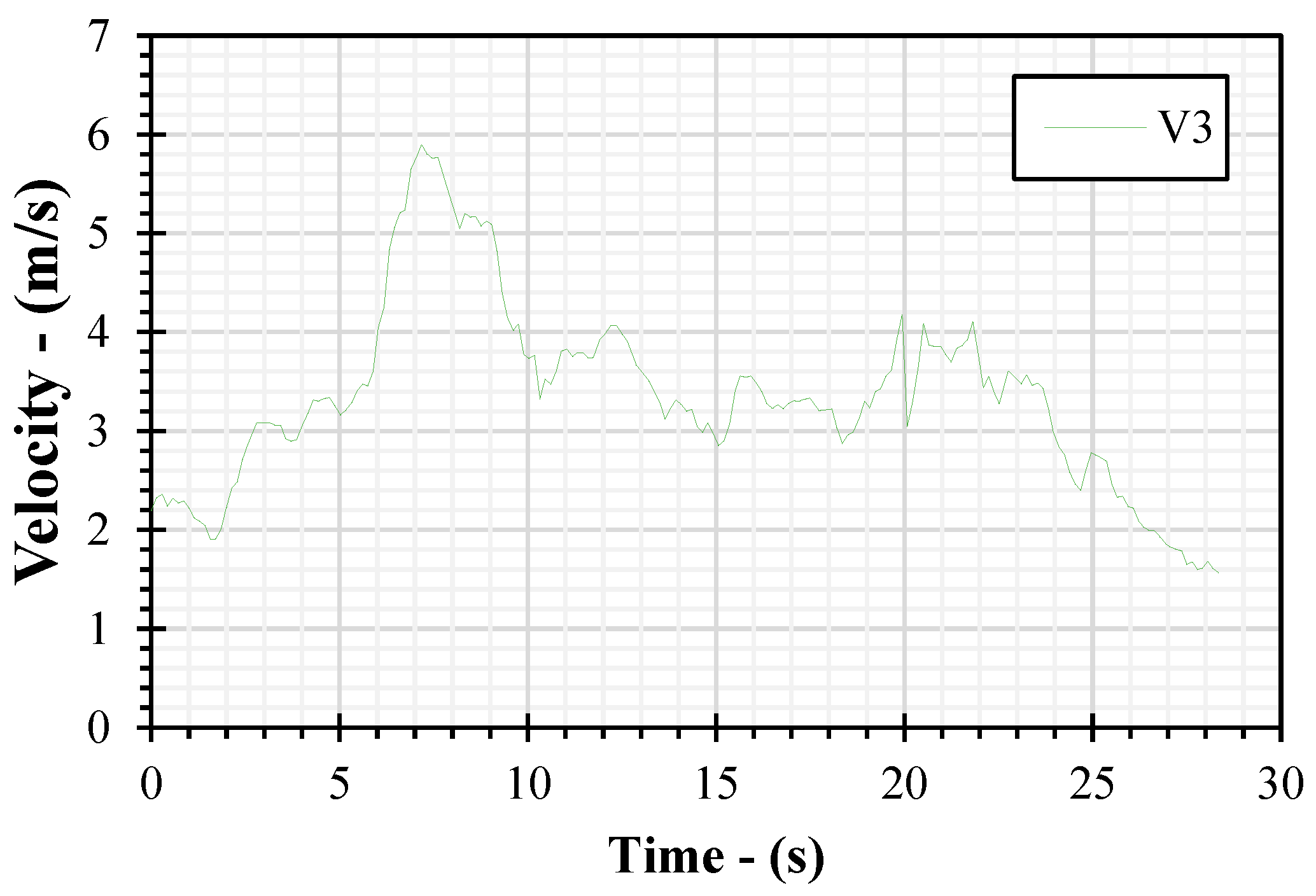 Designs 08 00126 g006