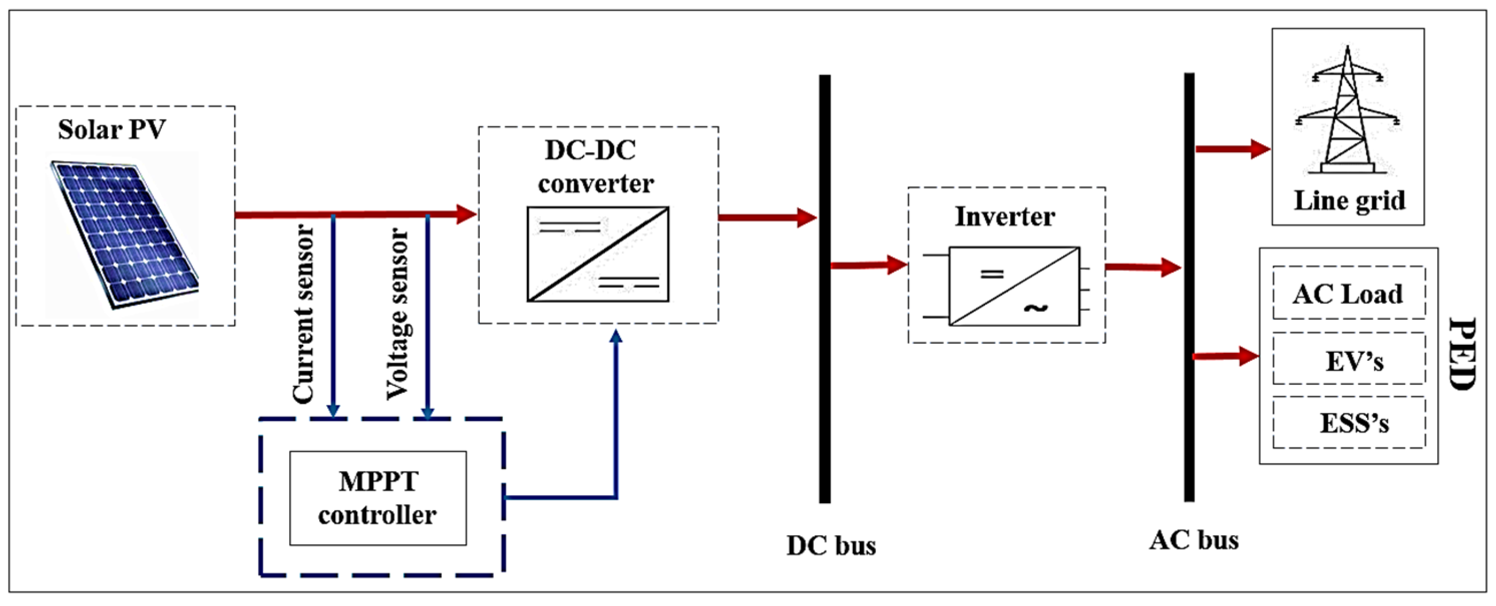 Designs 08 00130 g001