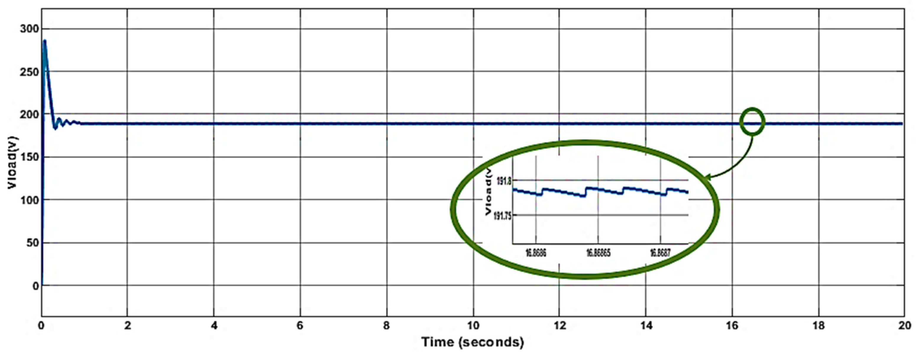 Designs 08 00130 g007