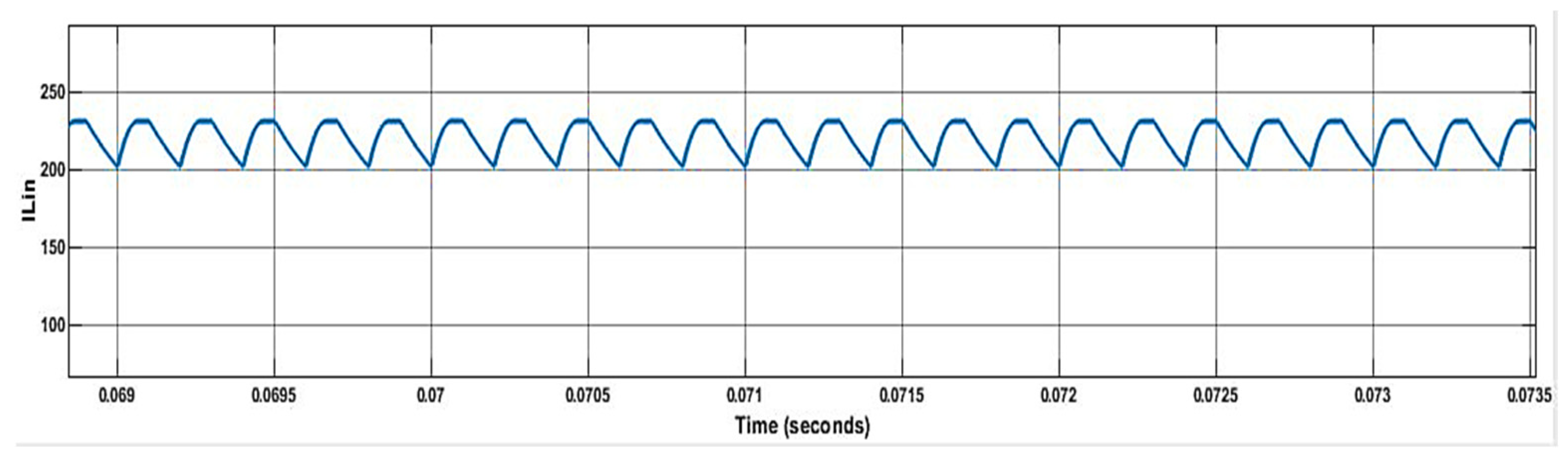 Designs 08 00130 g016