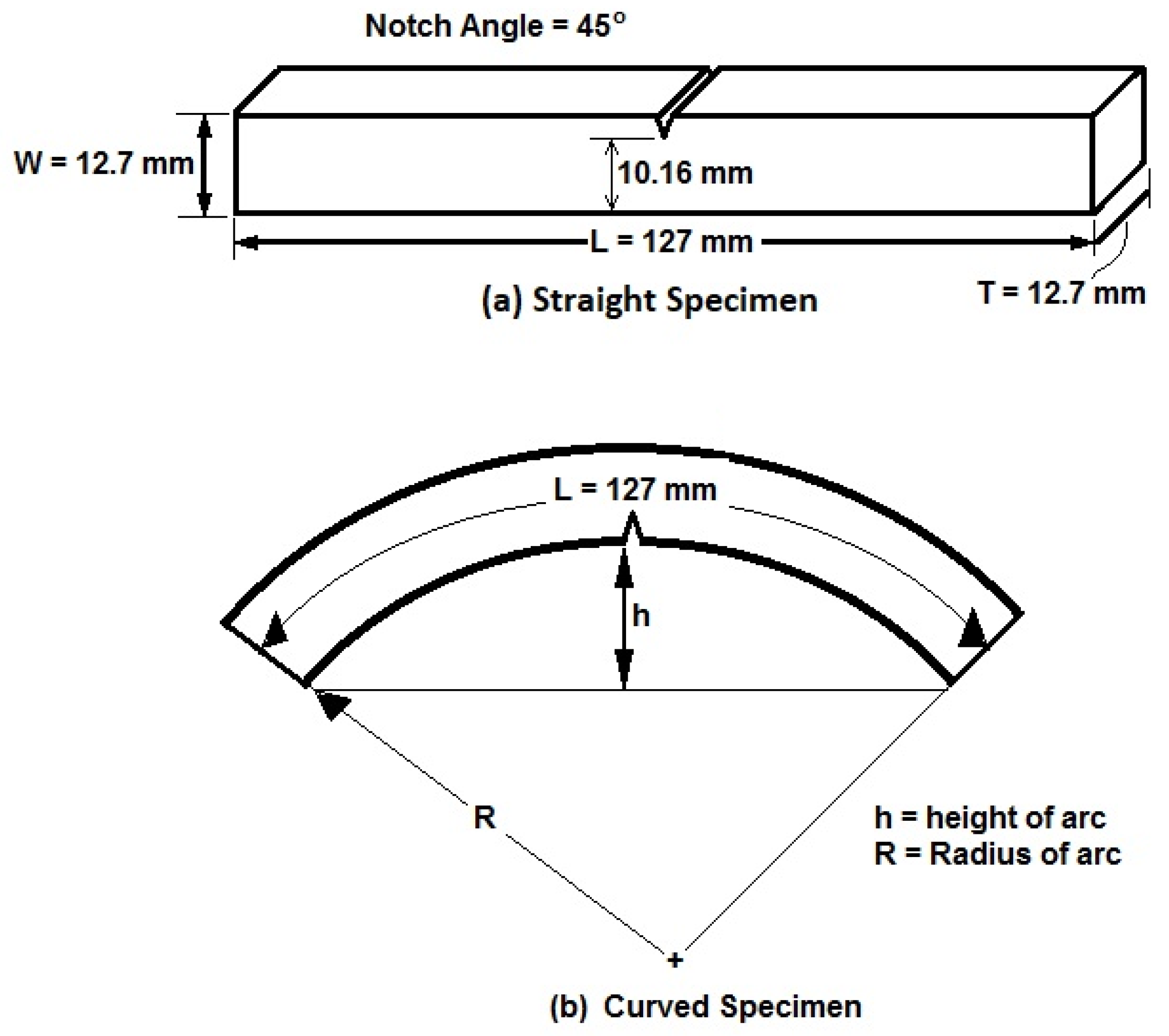 Designs 08 00132 g003