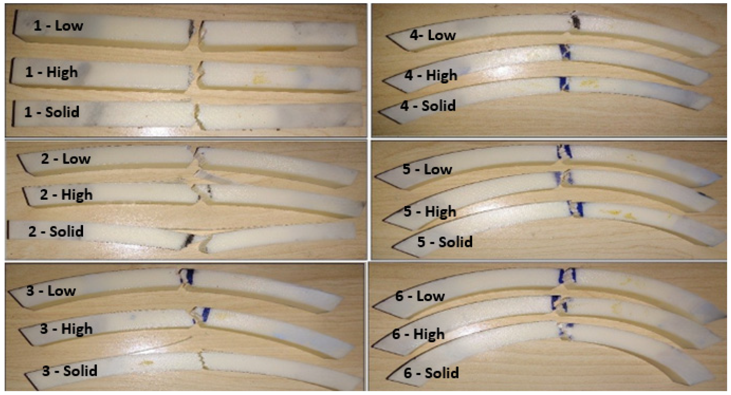 Designs 08 00132 g007