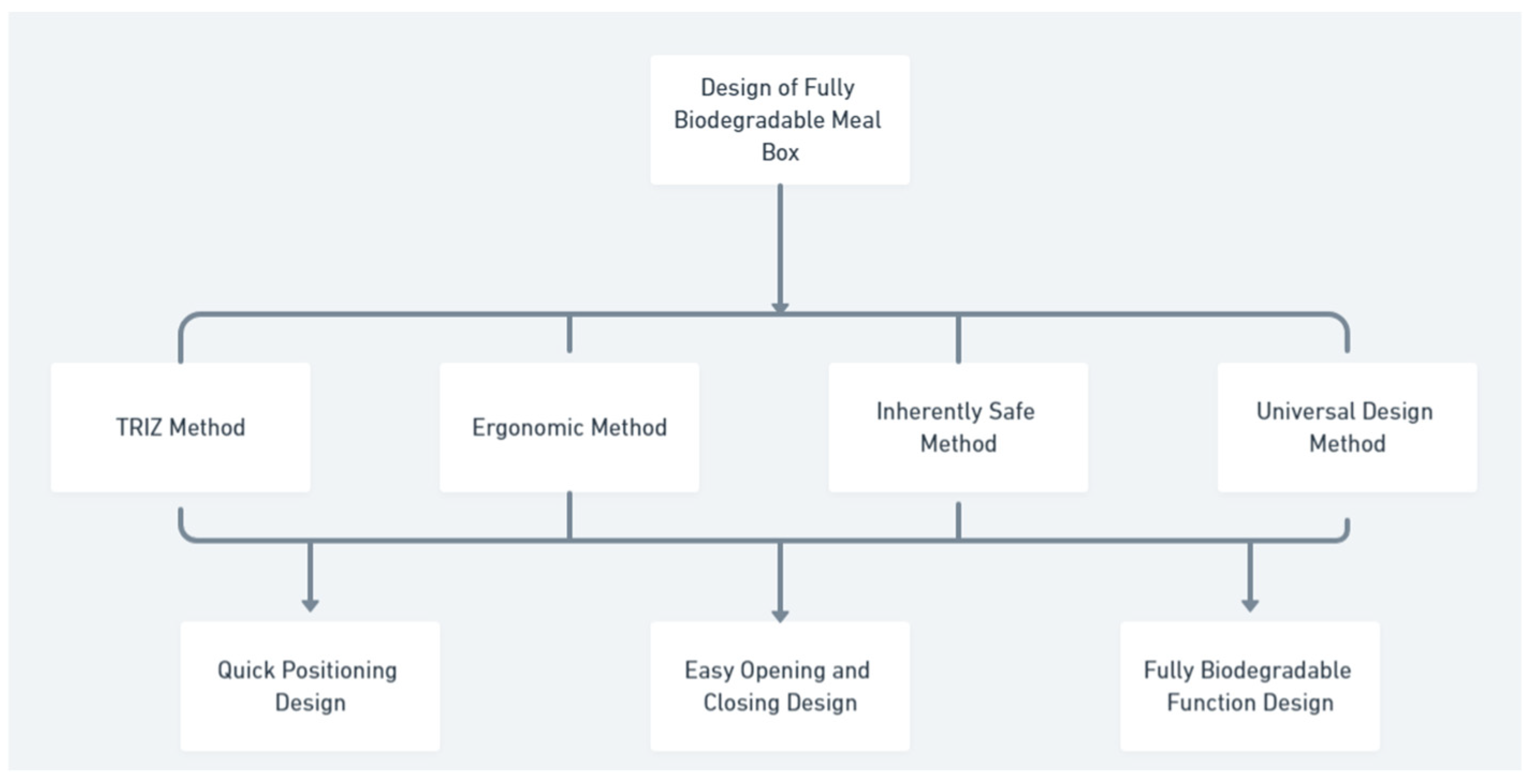 Designs 08 00133 g001