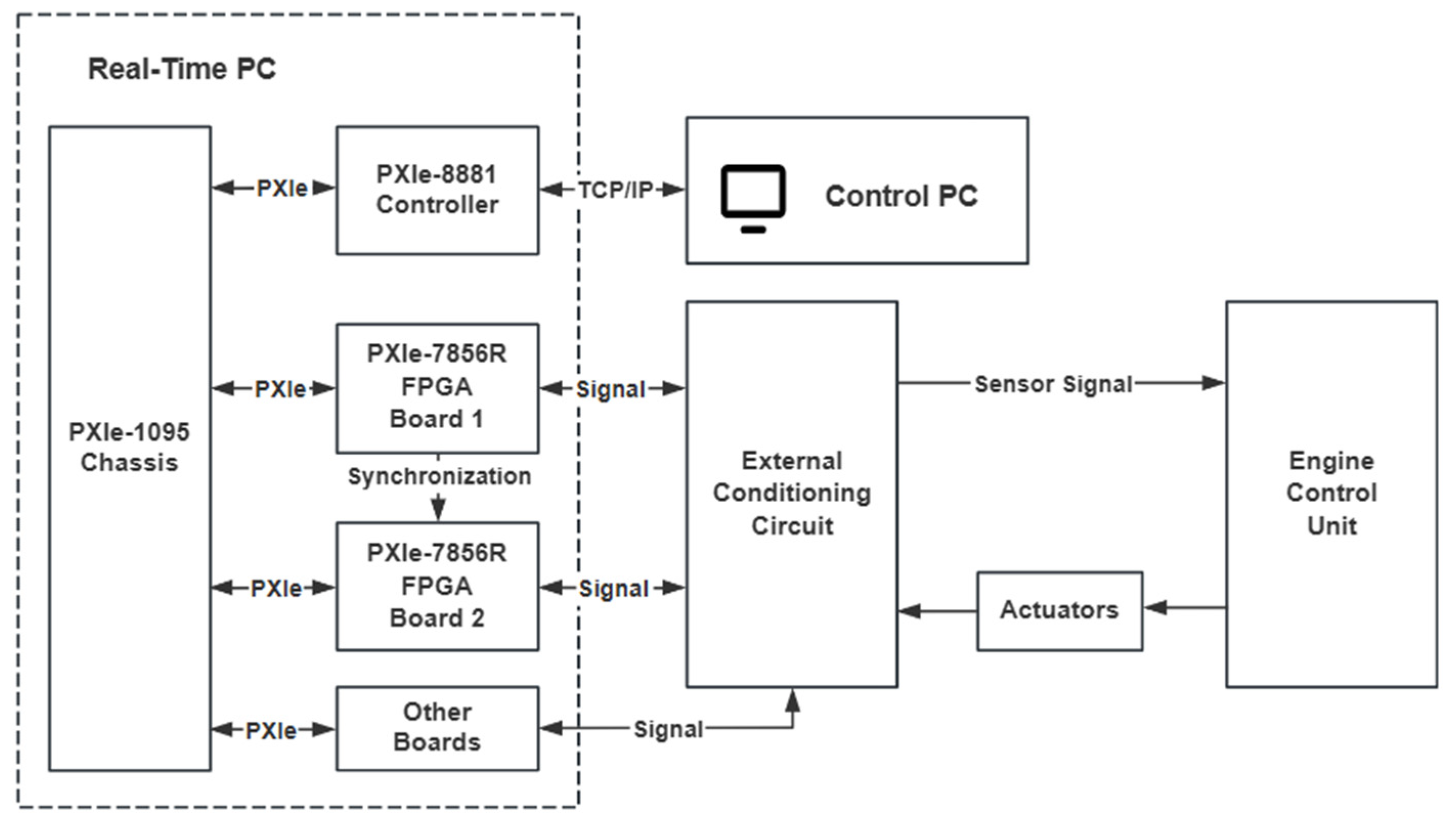 Designs 09 00005 g001