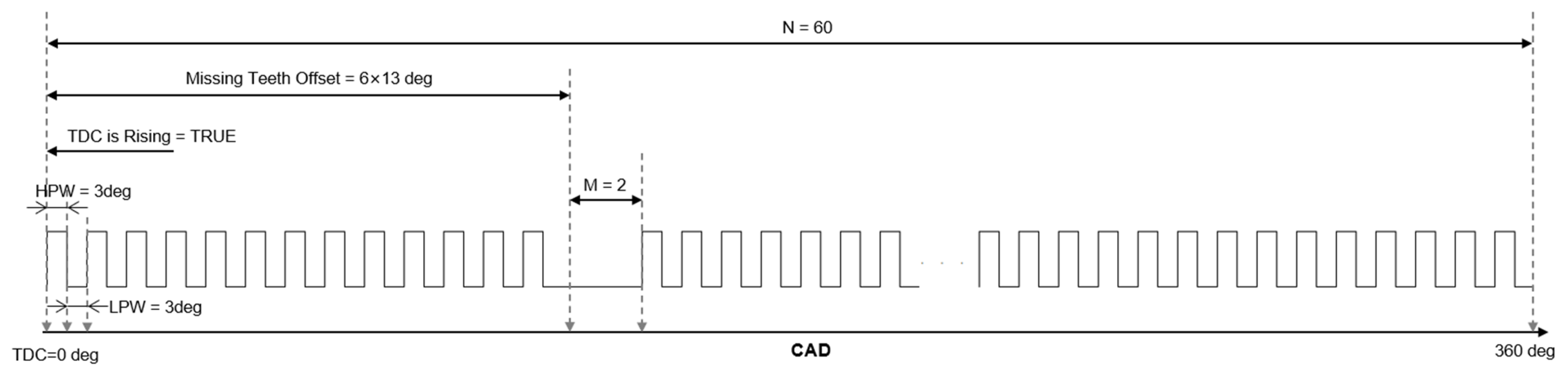 Designs 09 00005 g003