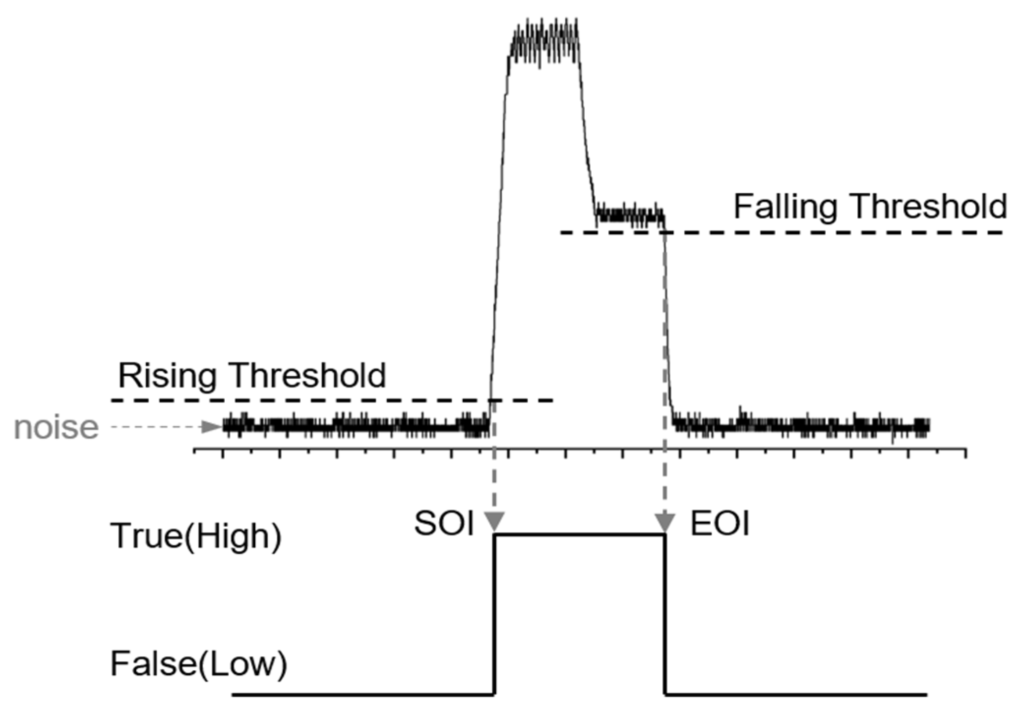 Designs 09 00005 g005