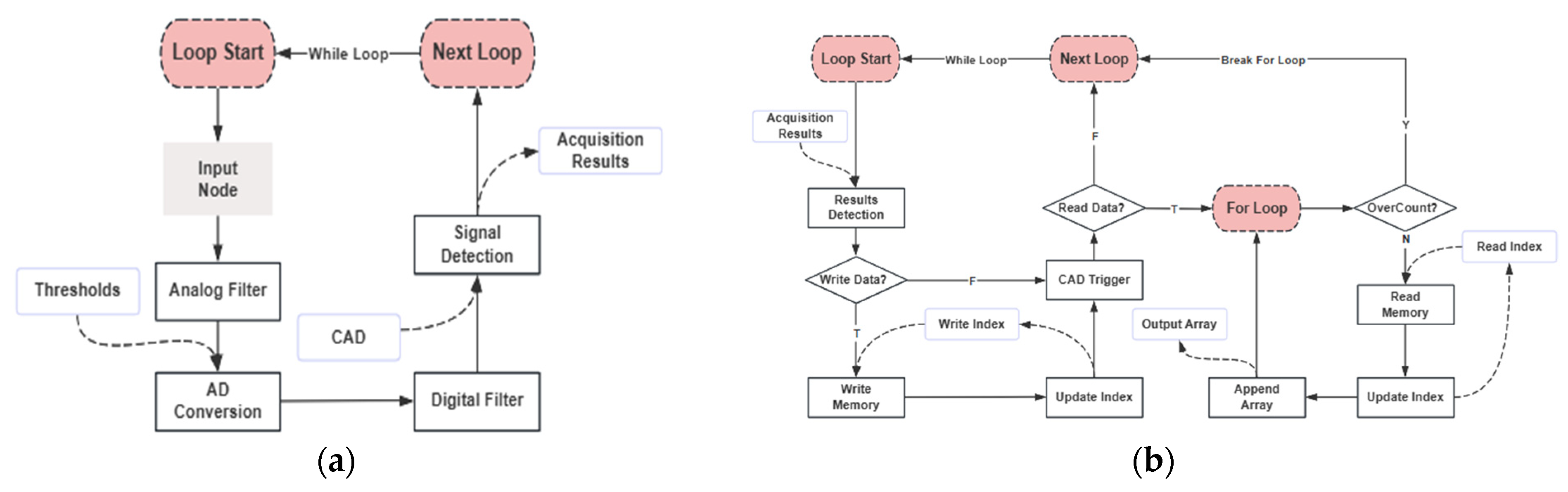 Designs 09 00005 g007