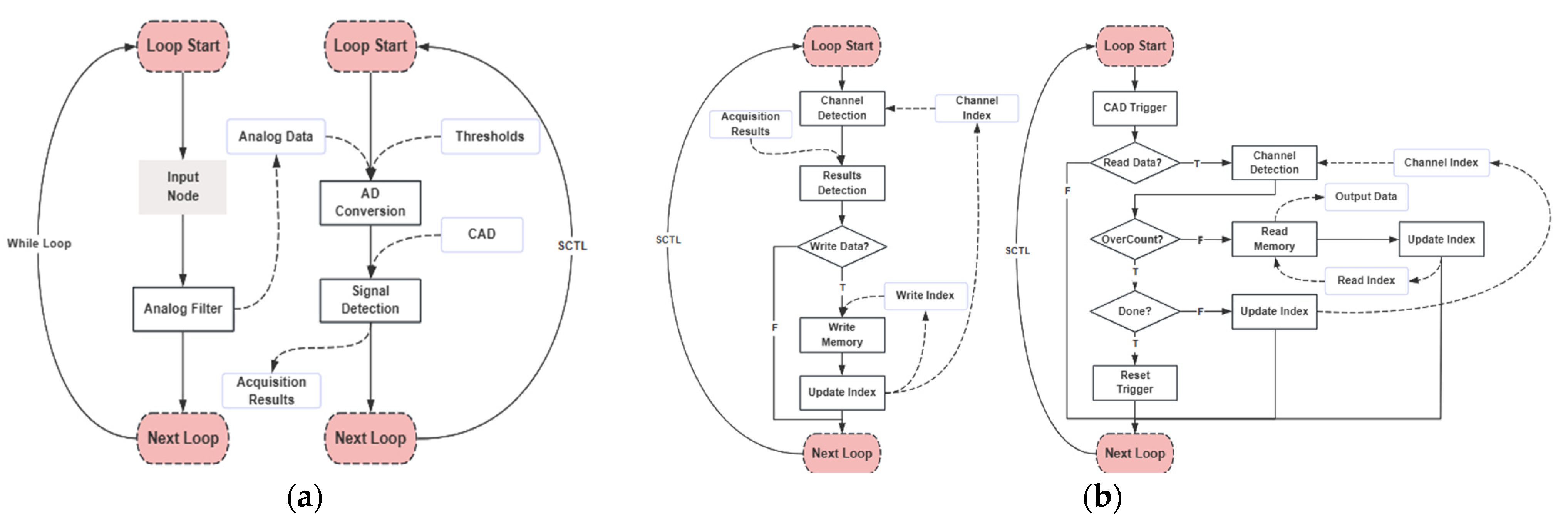 Designs 09 00005 g008