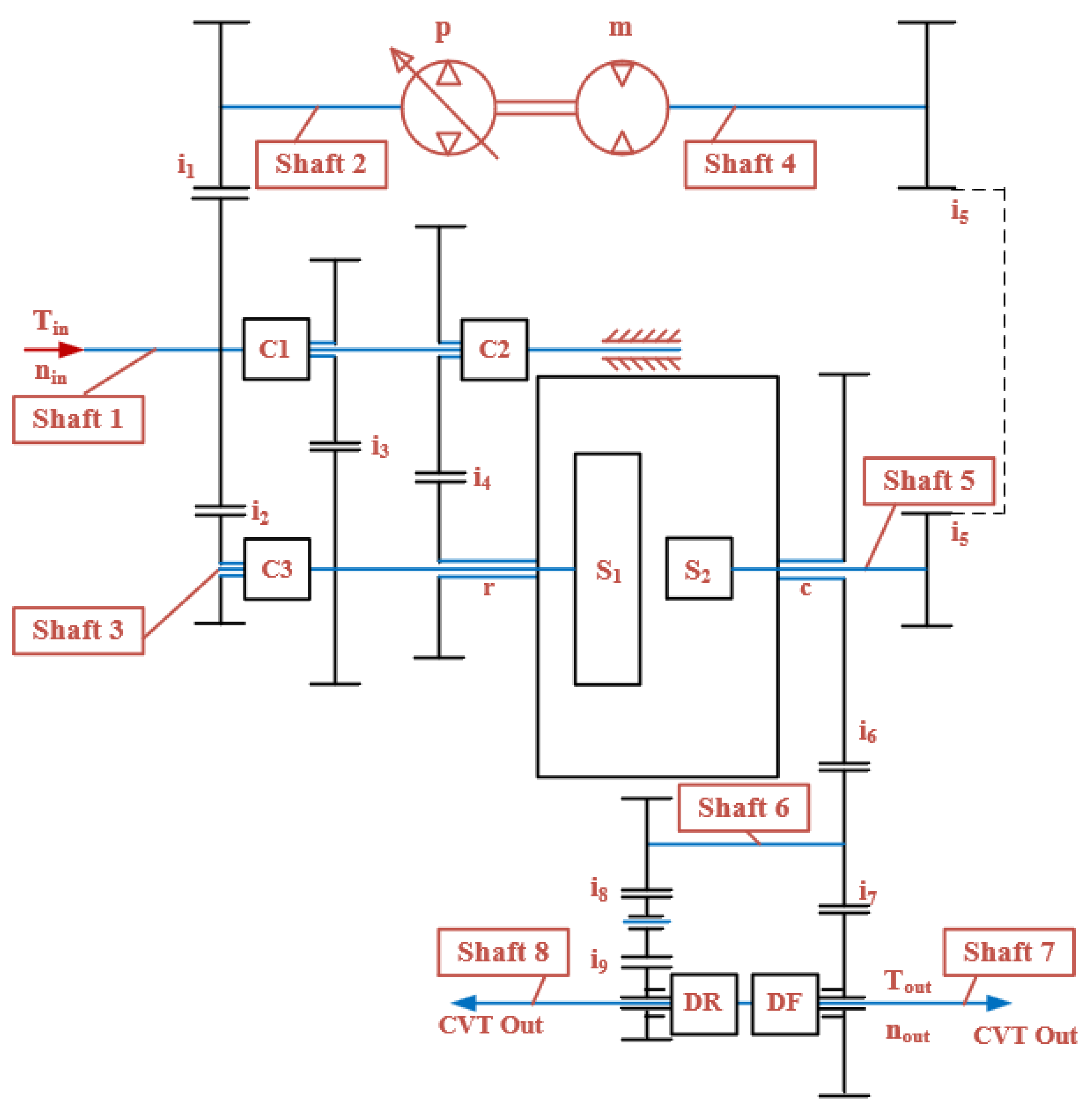 Designs 09 00006 g001