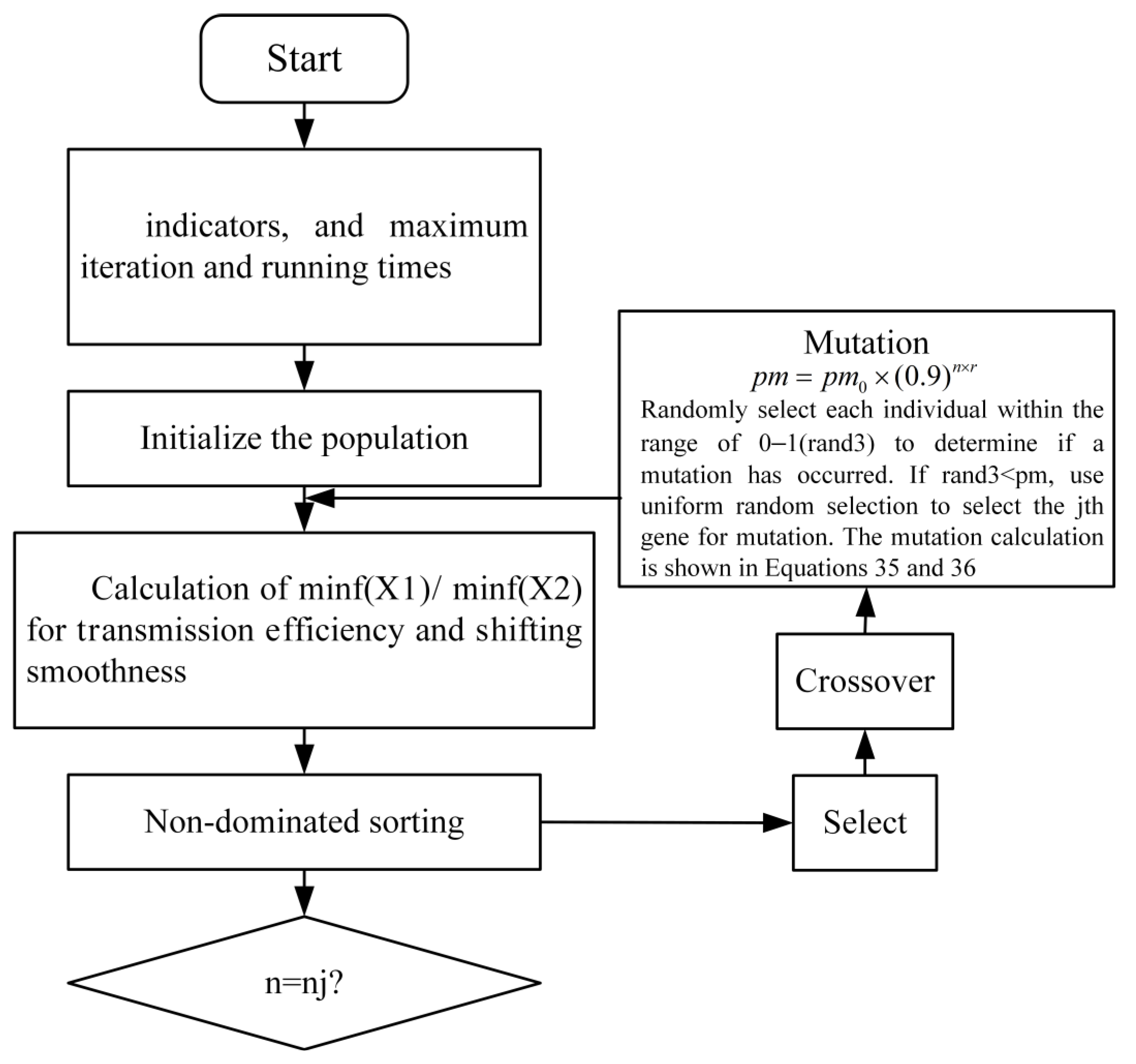 Designs 09 00006 g002
