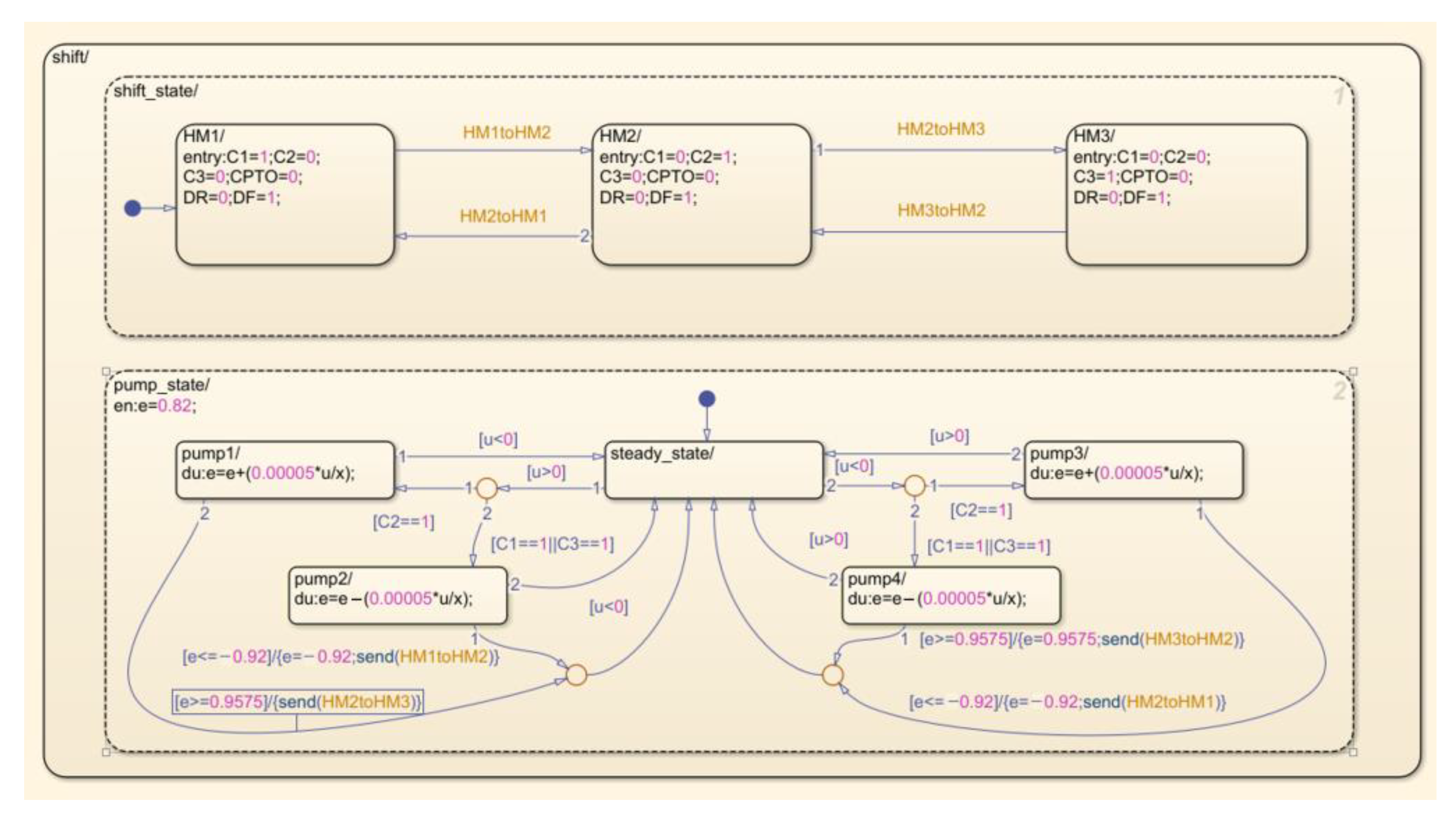 Designs 09 00006 g005