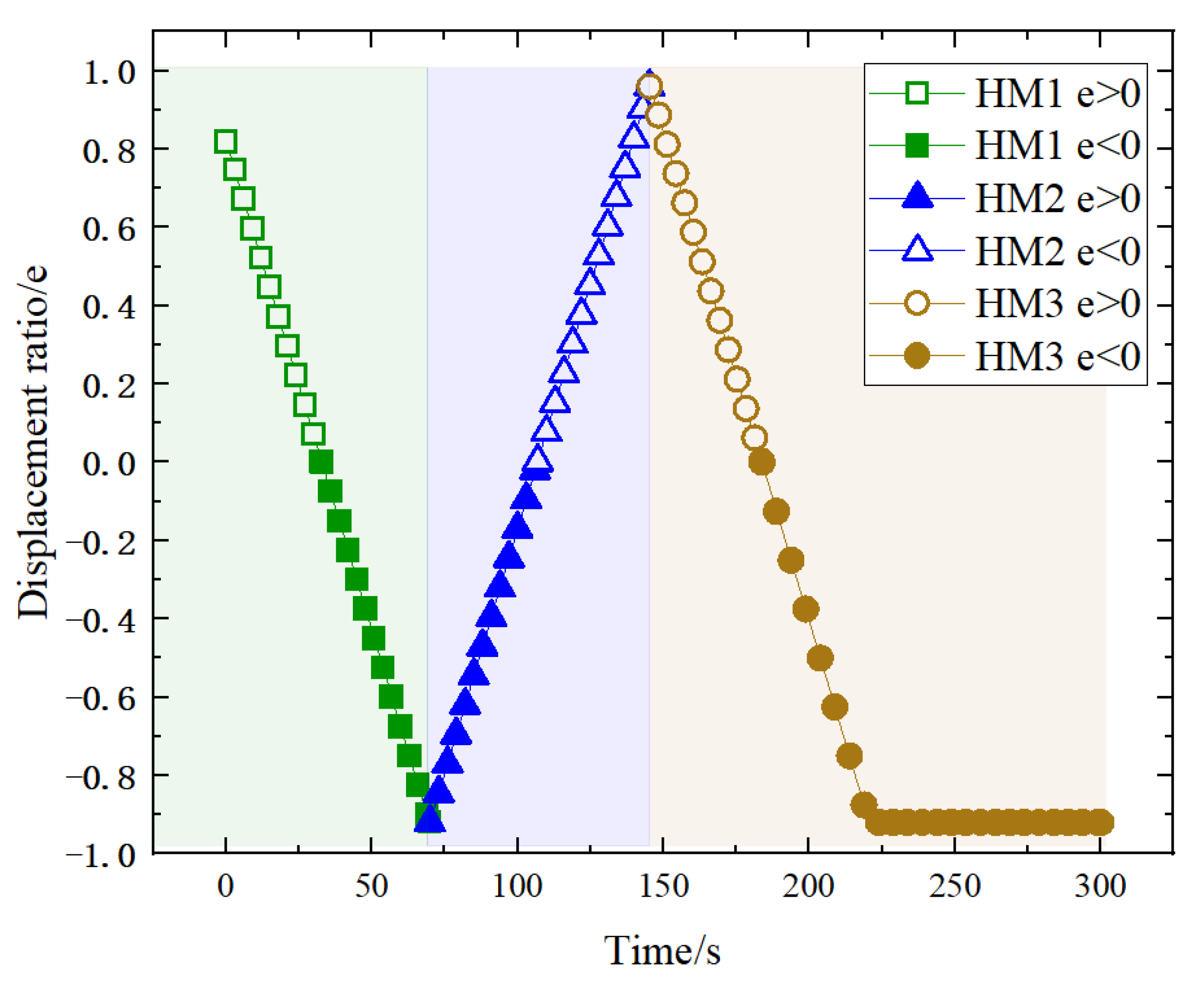 Designs 09 00006 g006