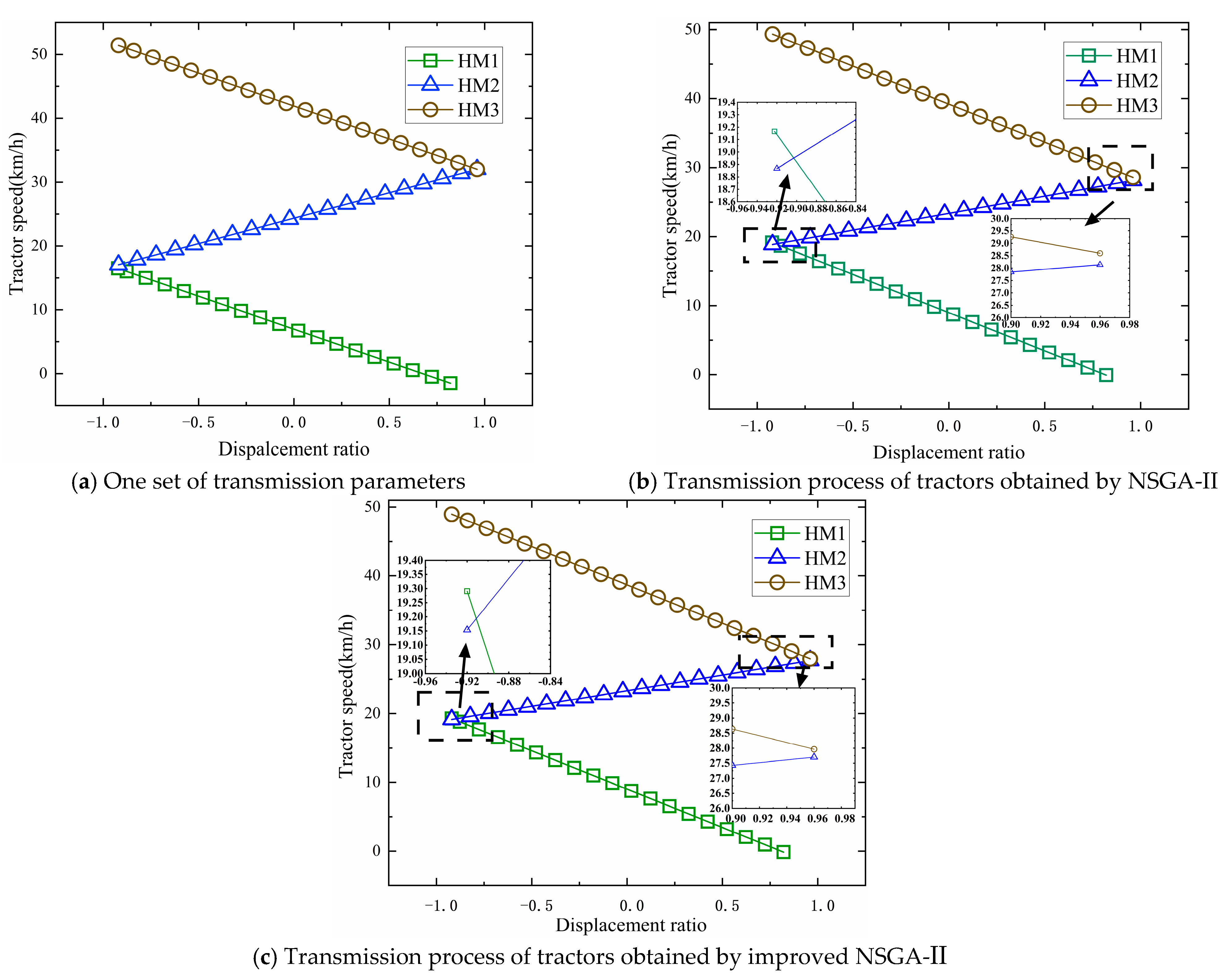 Designs 09 00006 g007