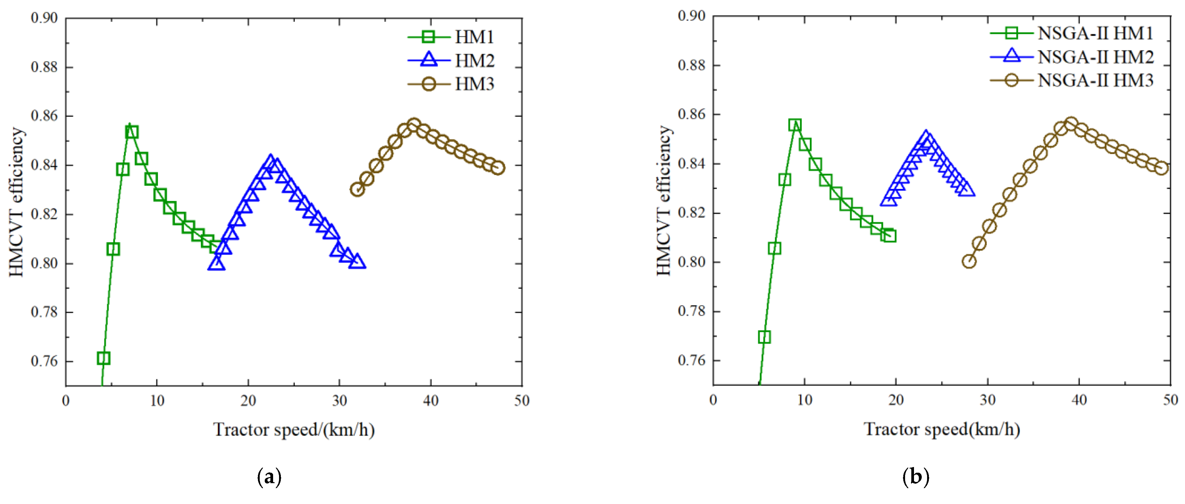Designs 09 00006 g008a