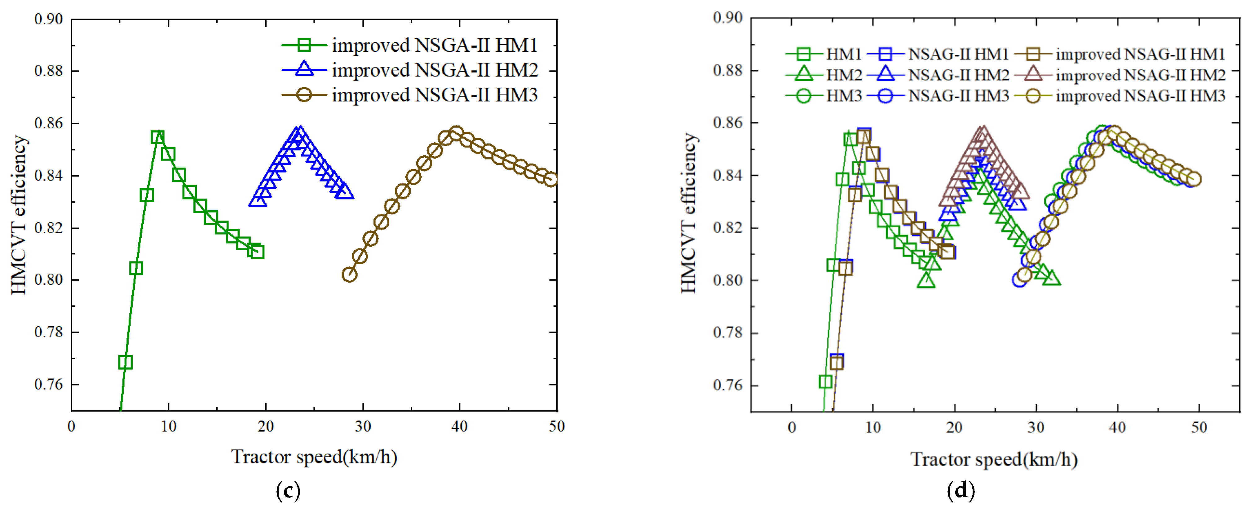 Designs 09 00006 g008b