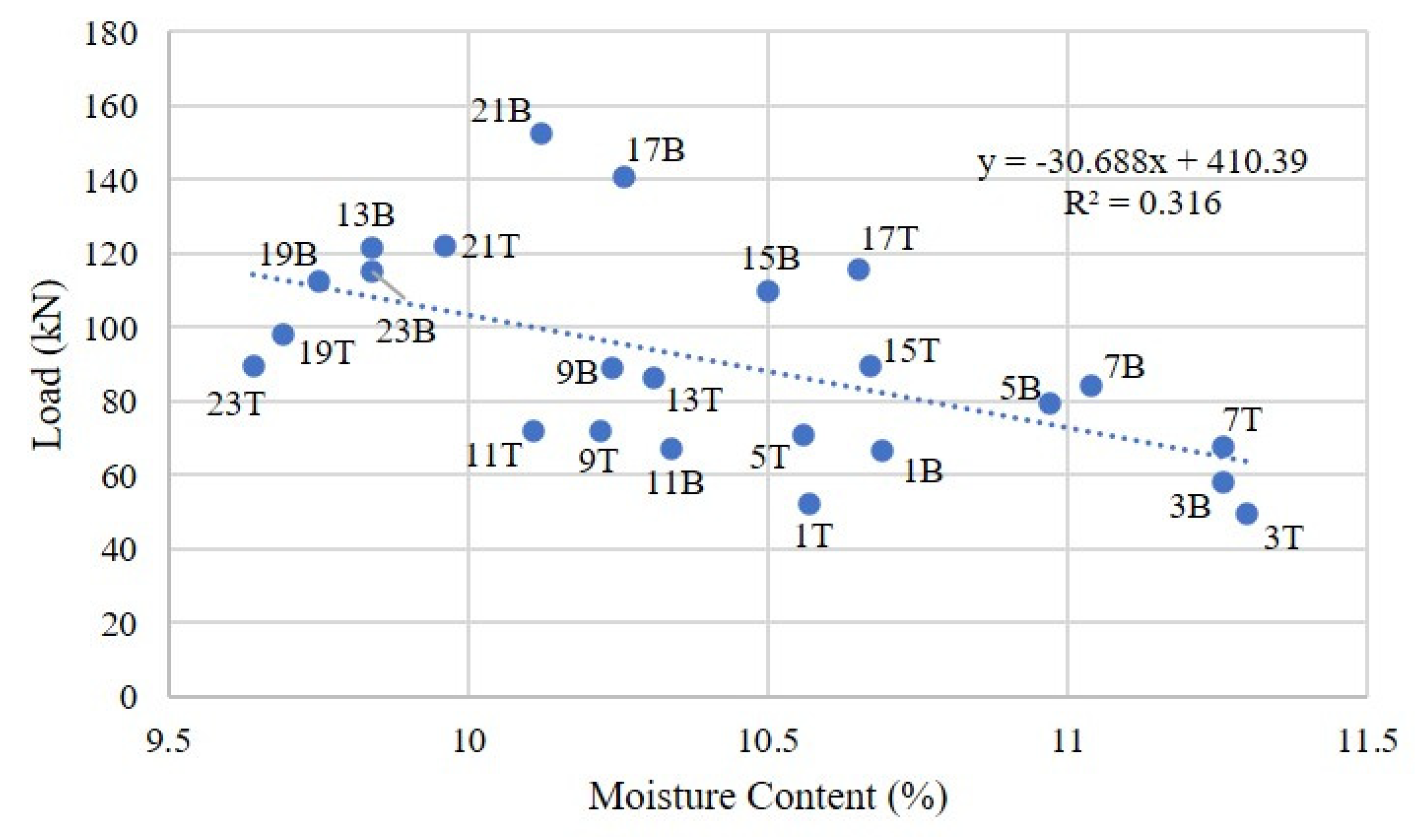 Designs 09 00007 g004 Designs 09 00007 g004
