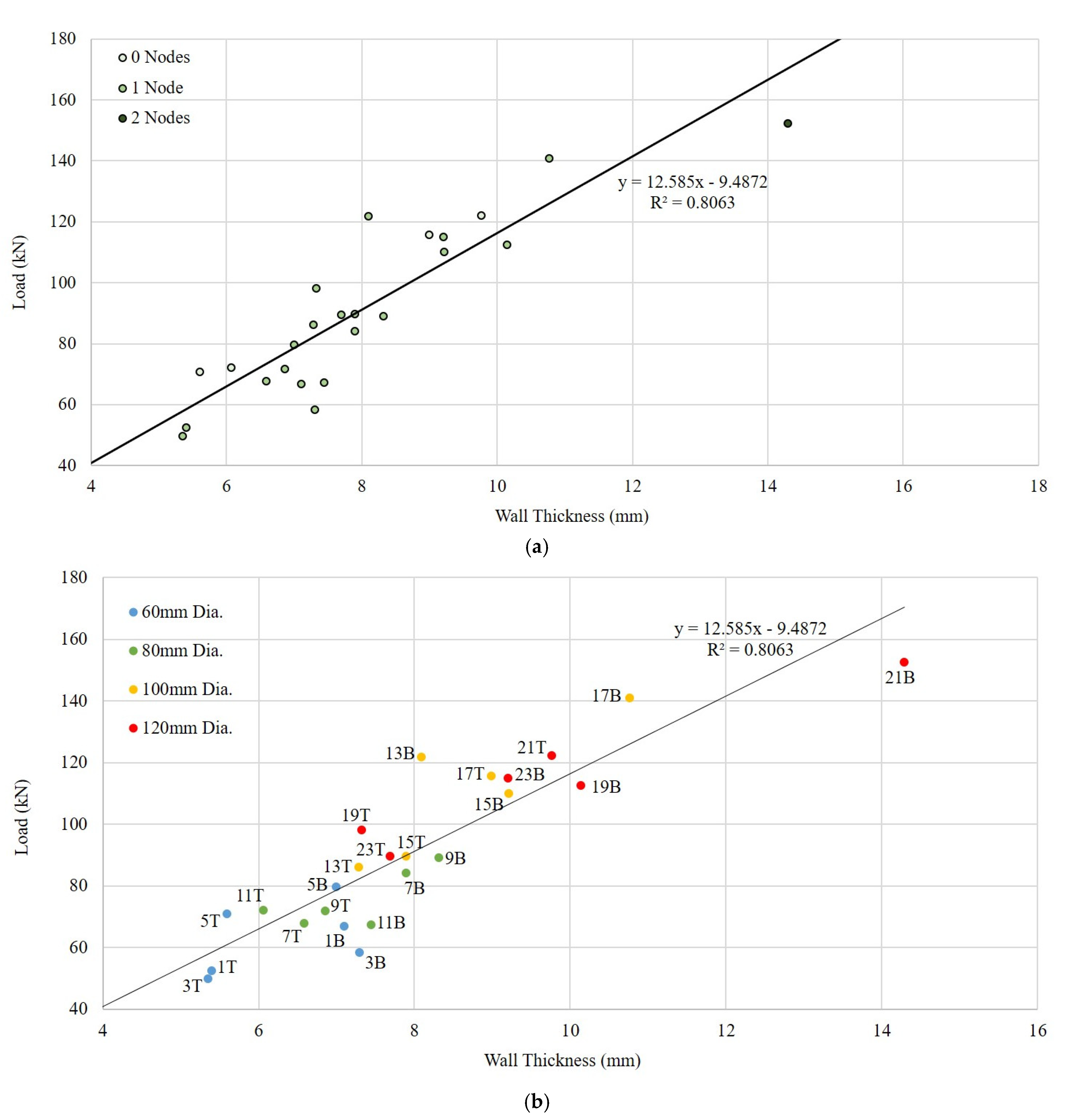Designs 09 00007 g006 Designs 09 00007 g006
