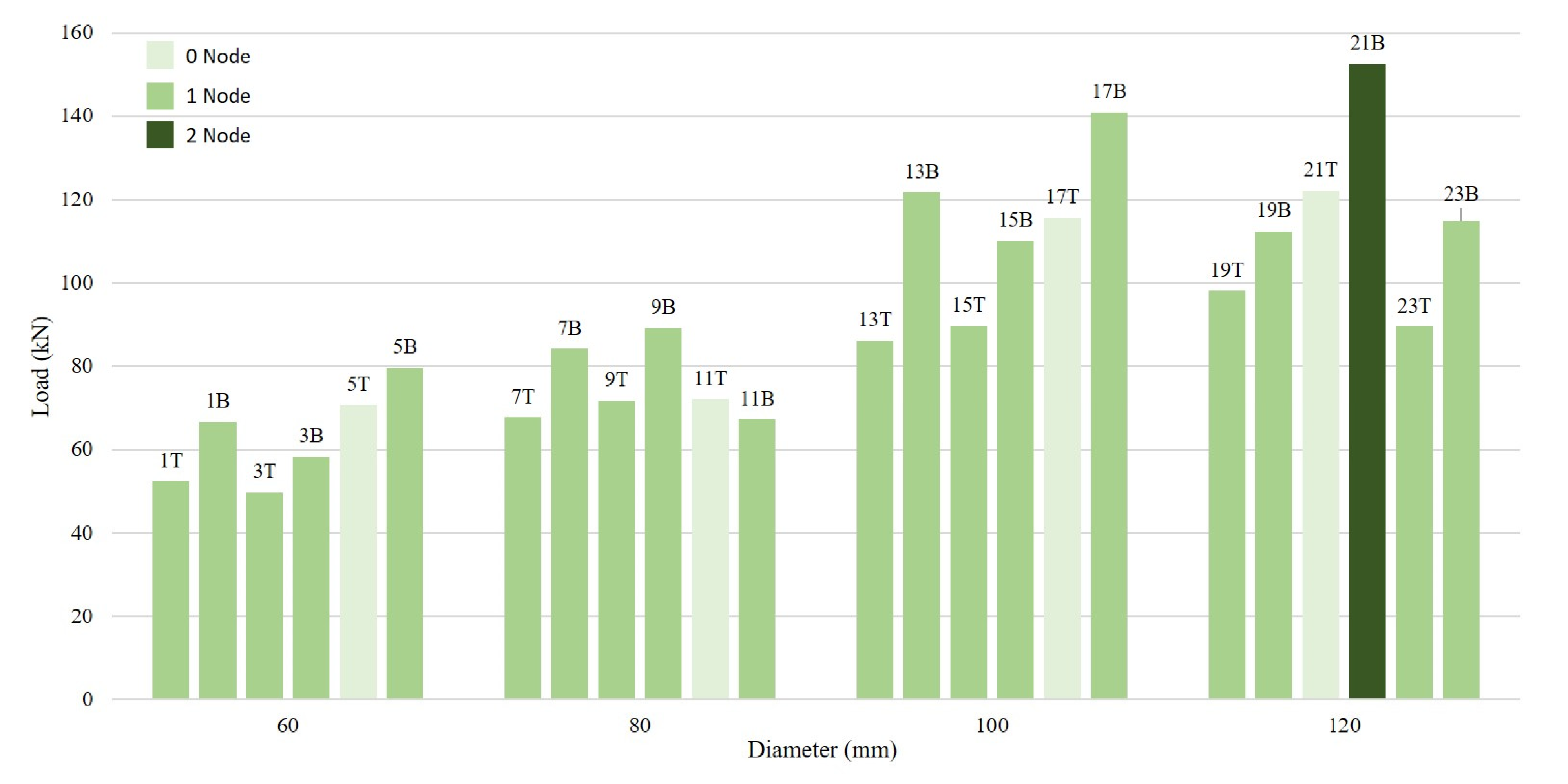 Designs 09 00007 g008 Designs 09 00007 g008