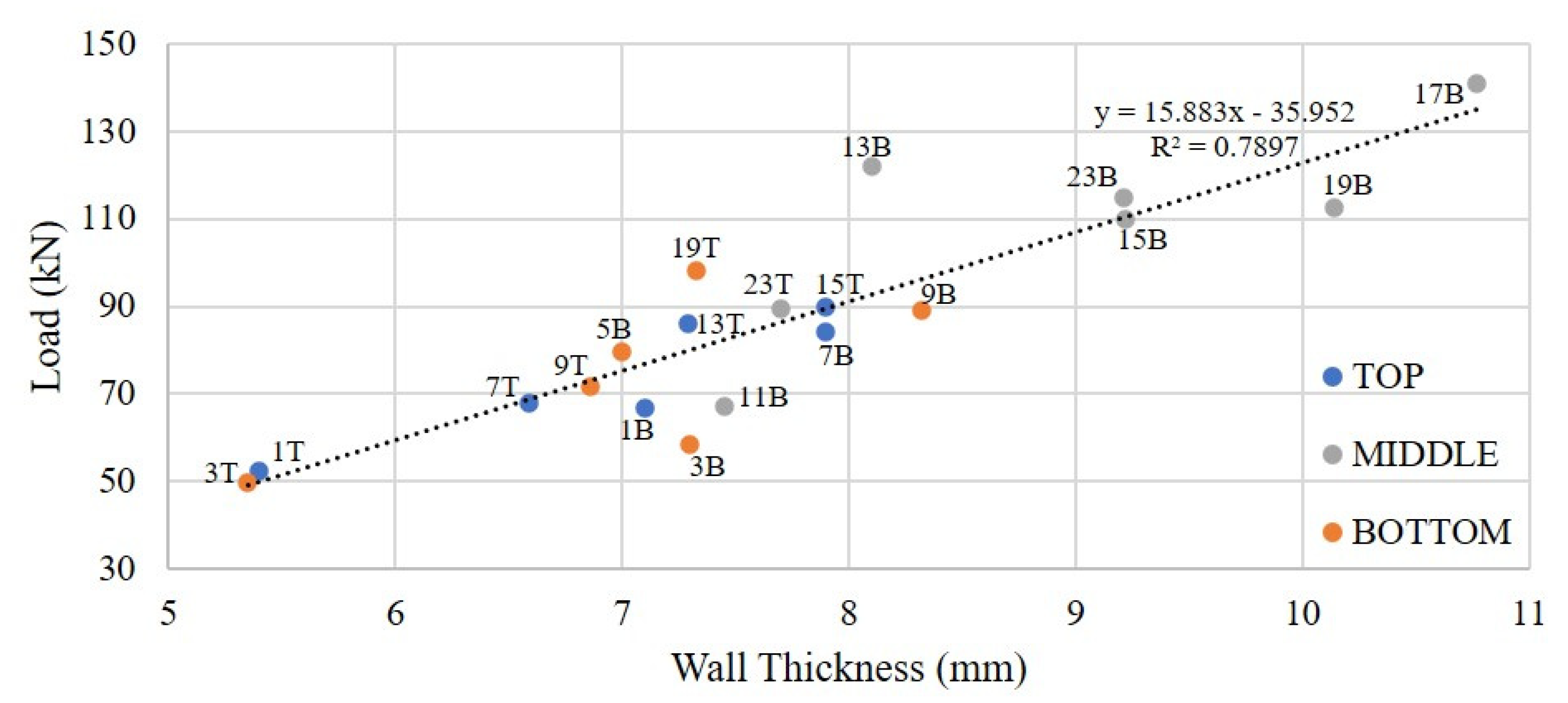 Designs 09 00007 g010 Designs 09 00007 g010