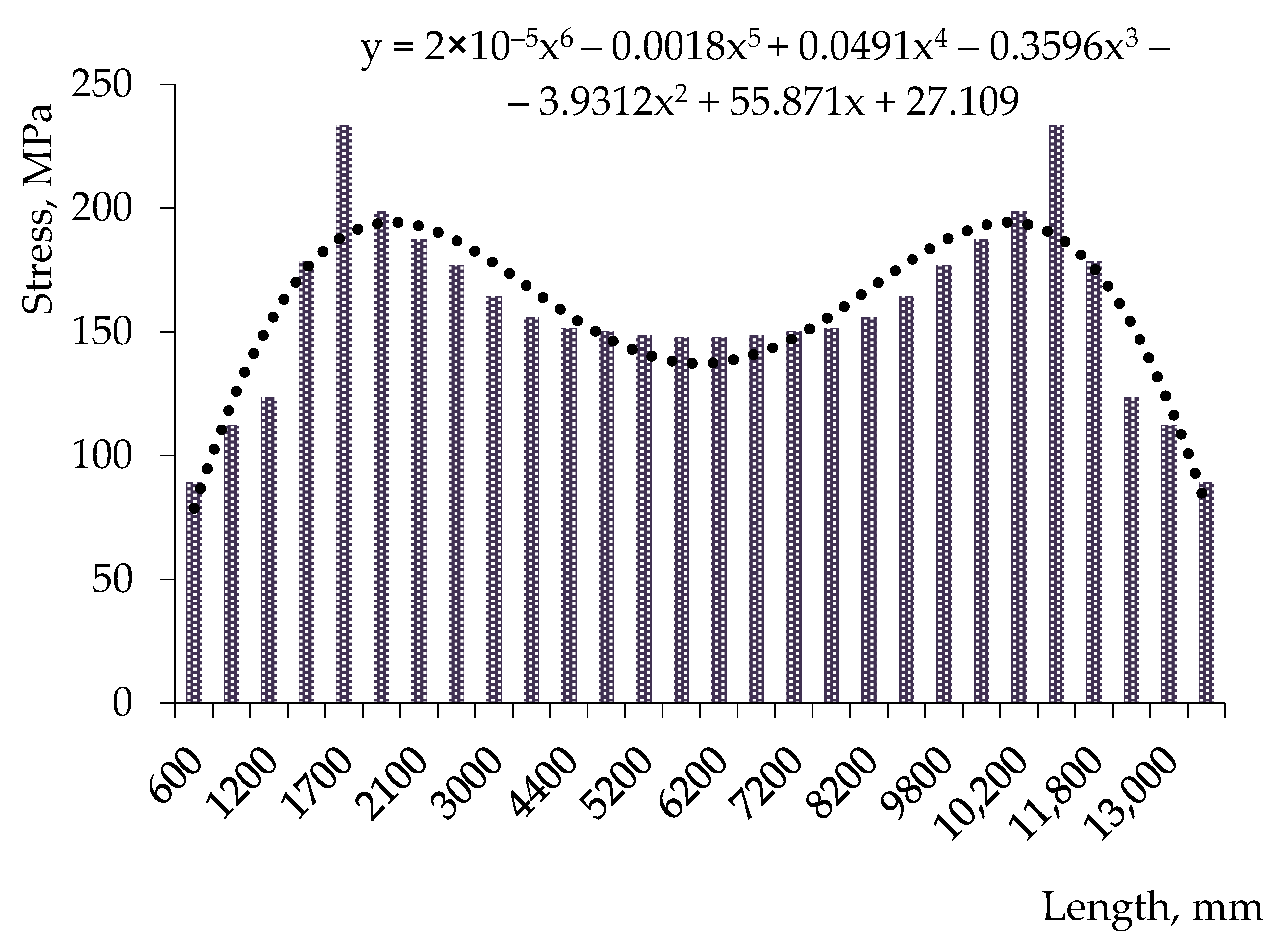 Designs 09 00012 g014 Designs 09 00012 g014