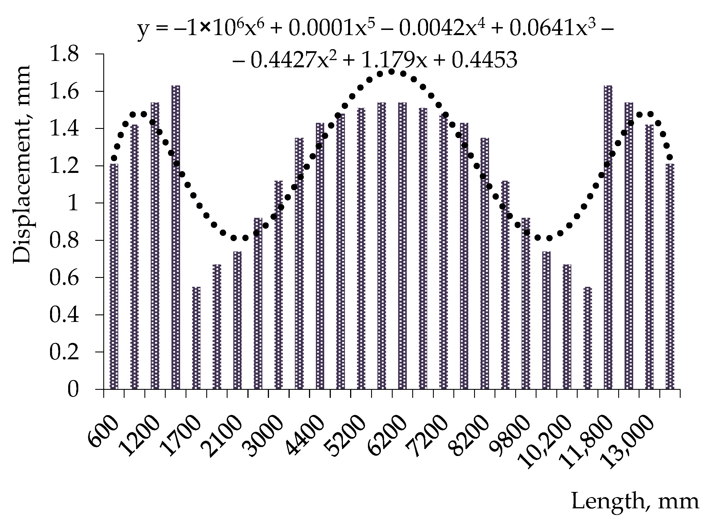 Designs 09 00012 g016 Designs 09 00012 g016
