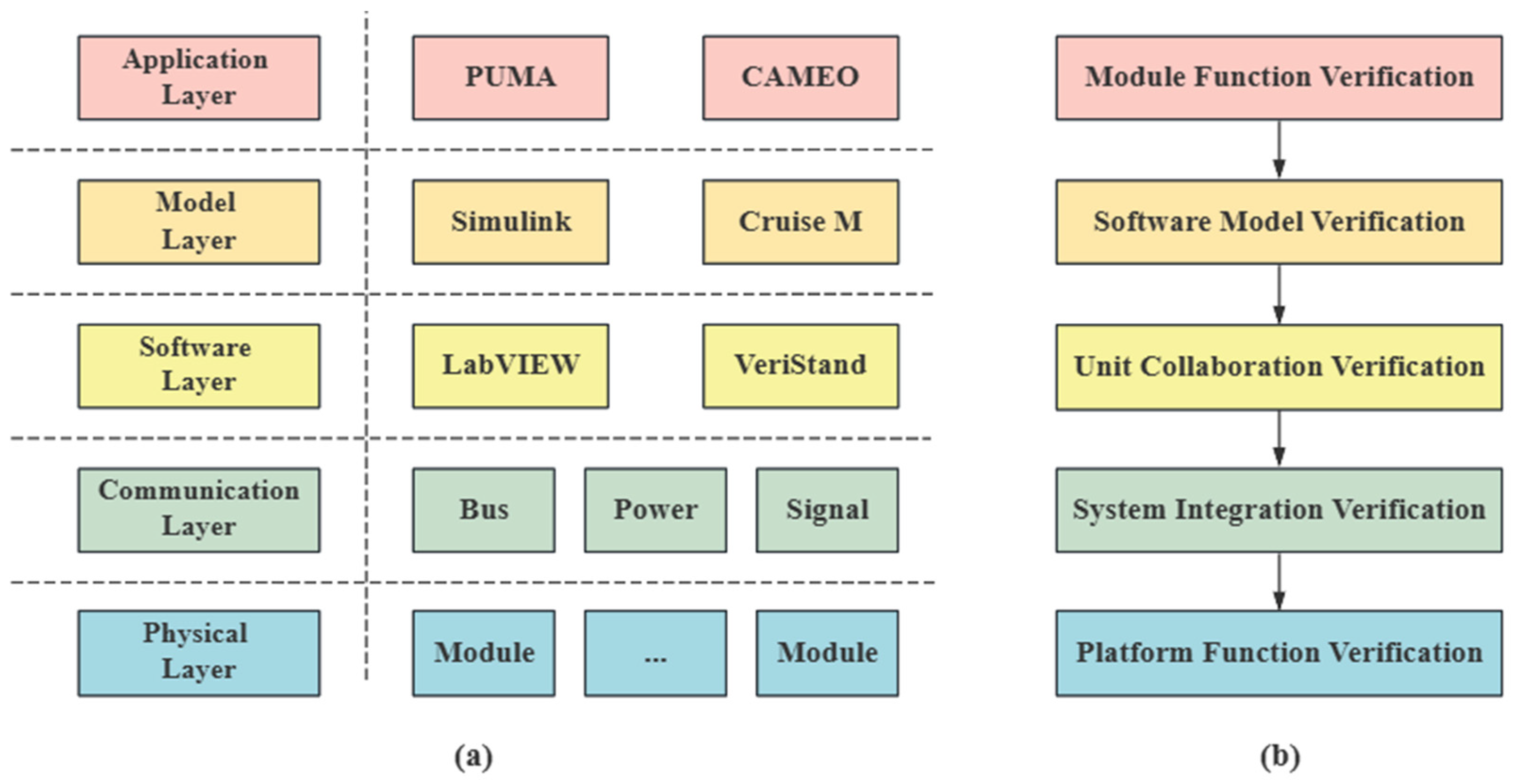 Designs 09 00013 g002
