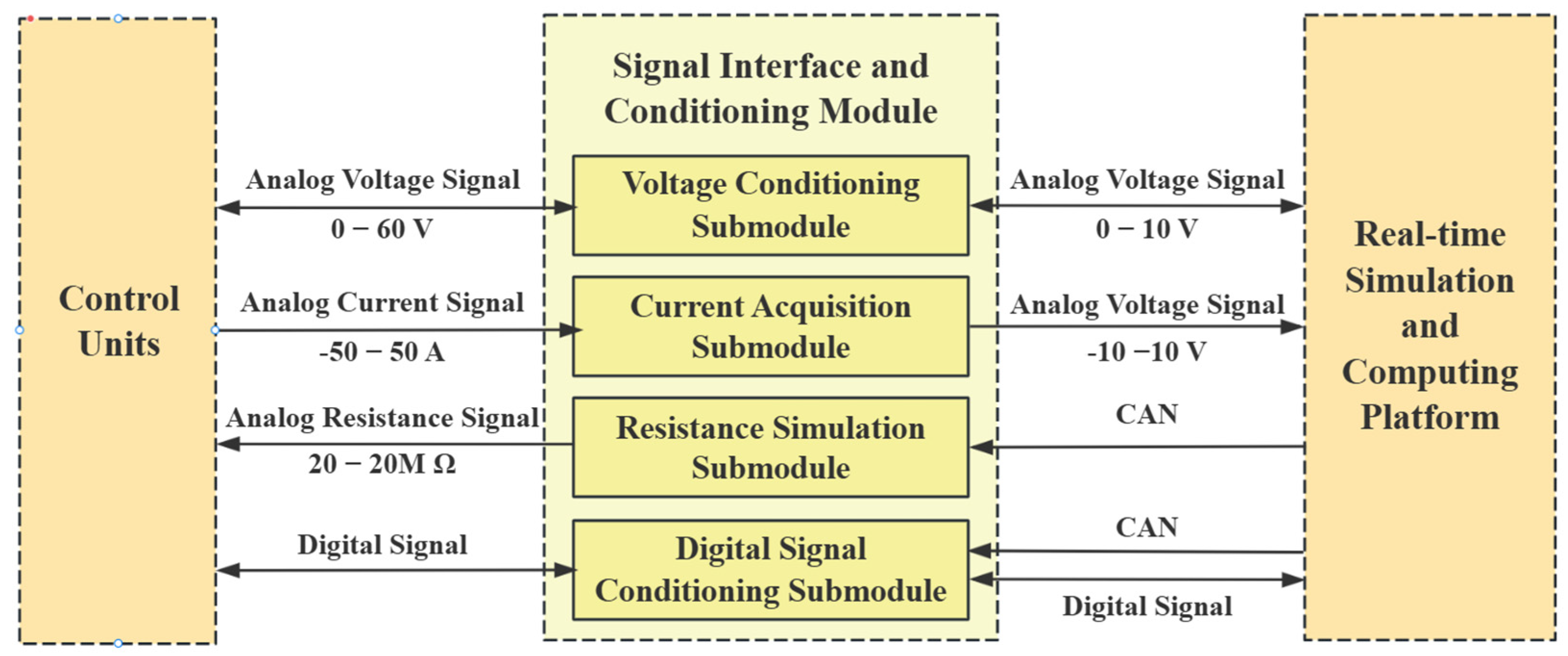 Designs 09 00013 g003