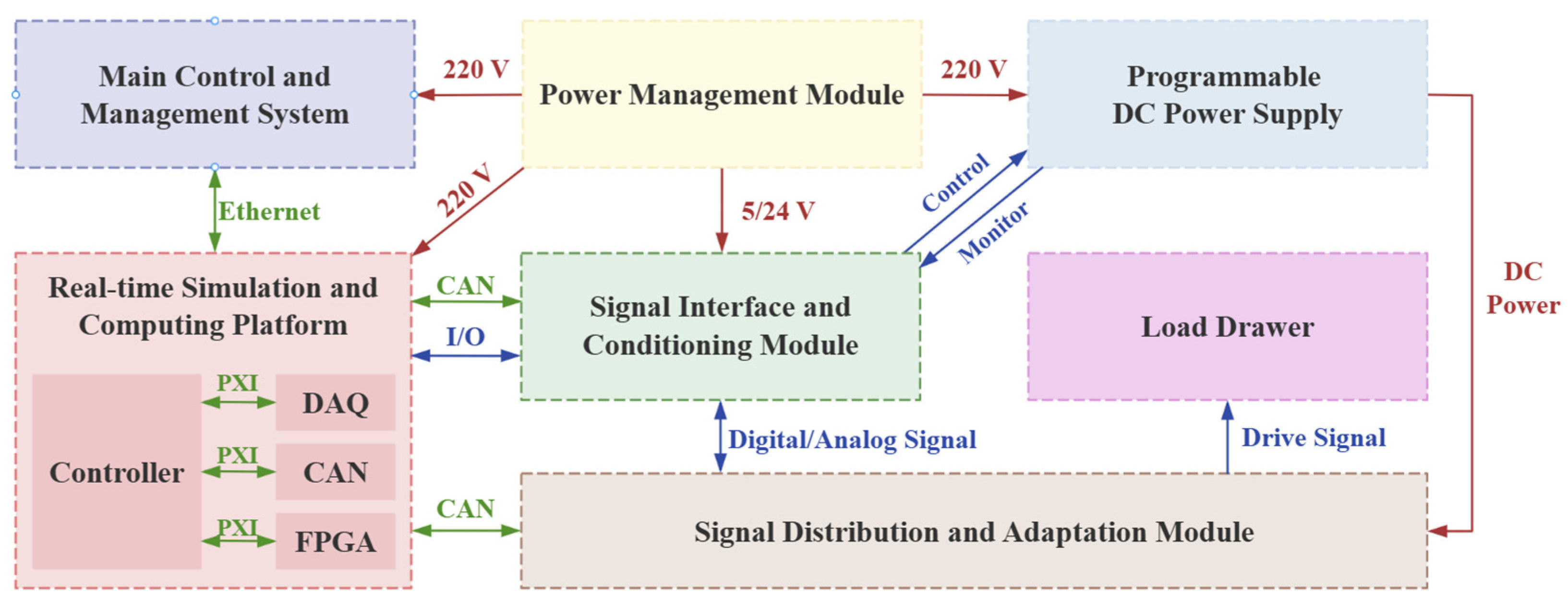 Designs 09 00013 g004
