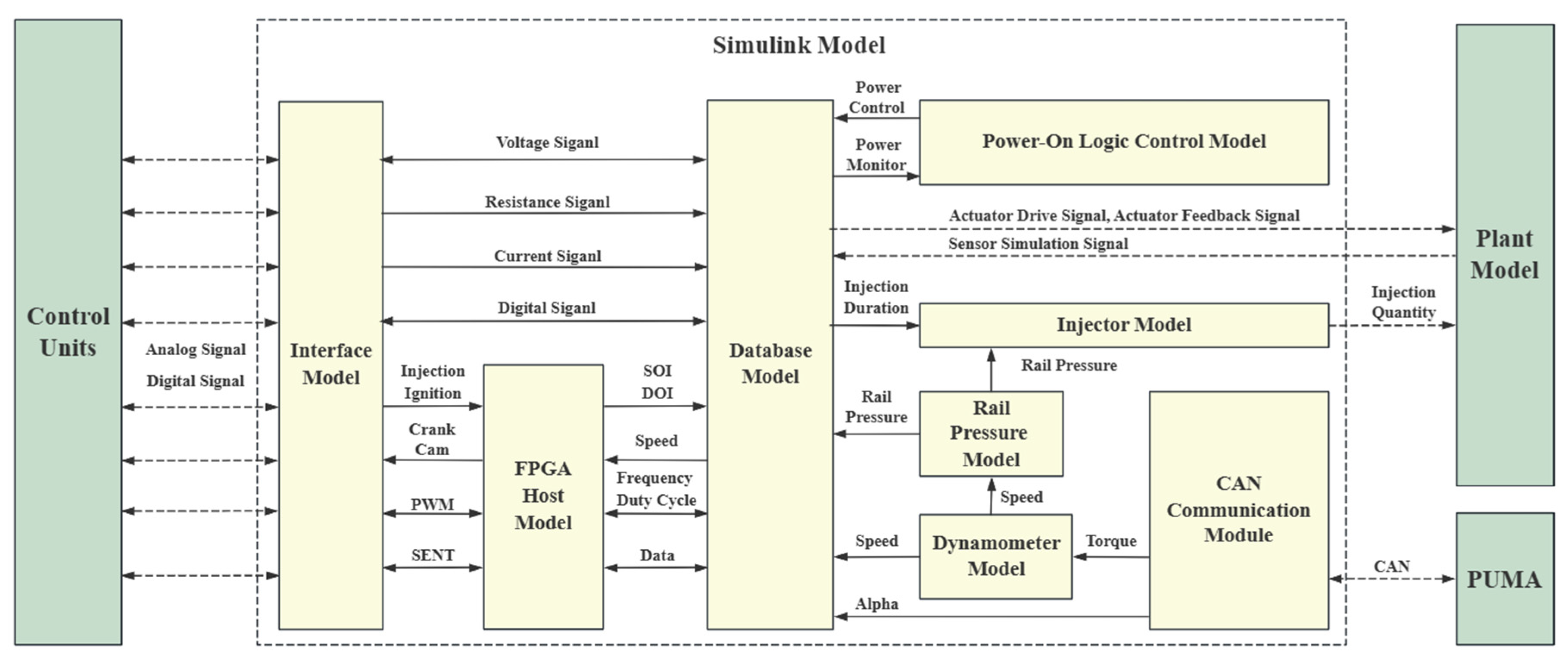 Designs 09 00013 g007