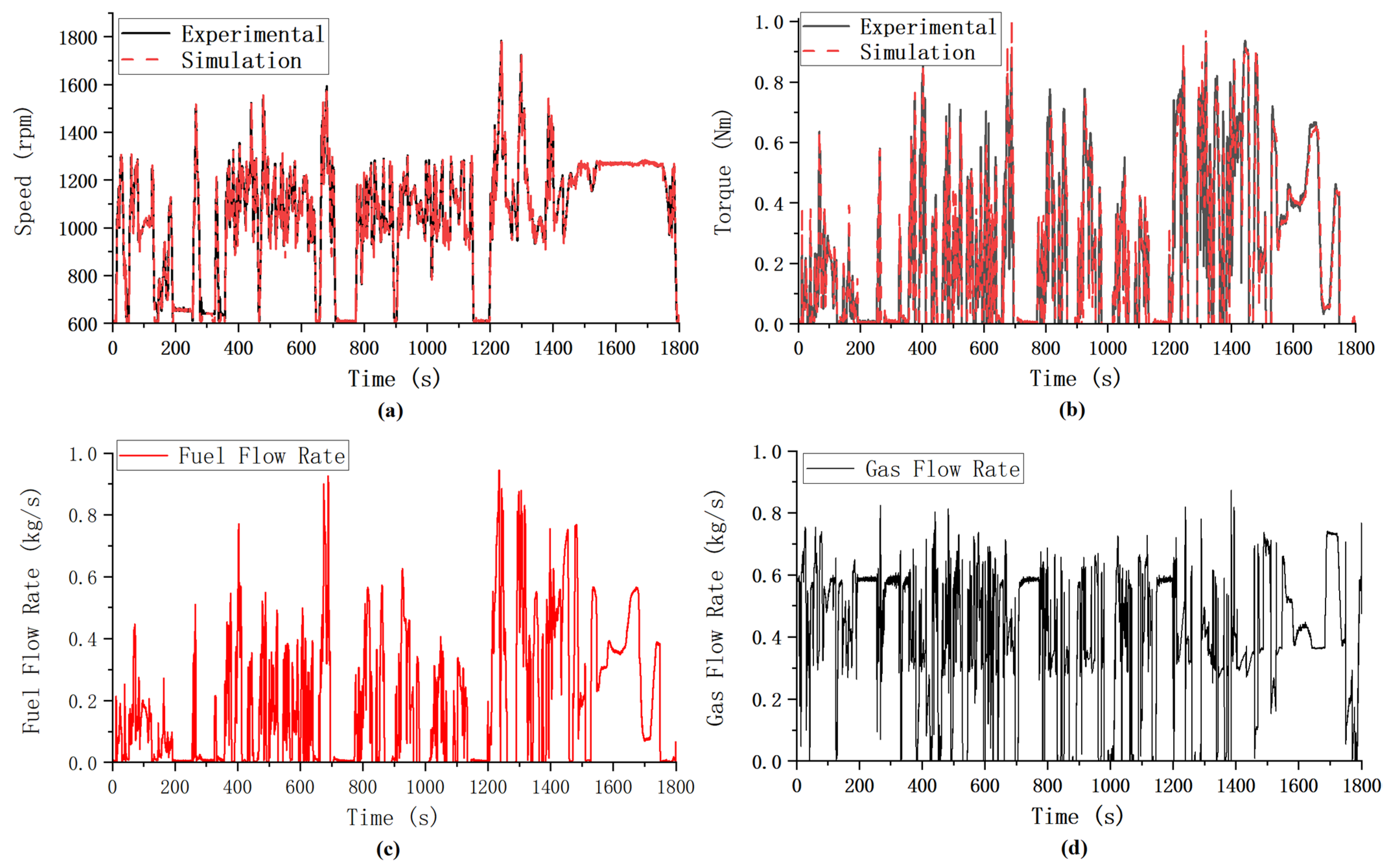 Designs 09 00013 g010